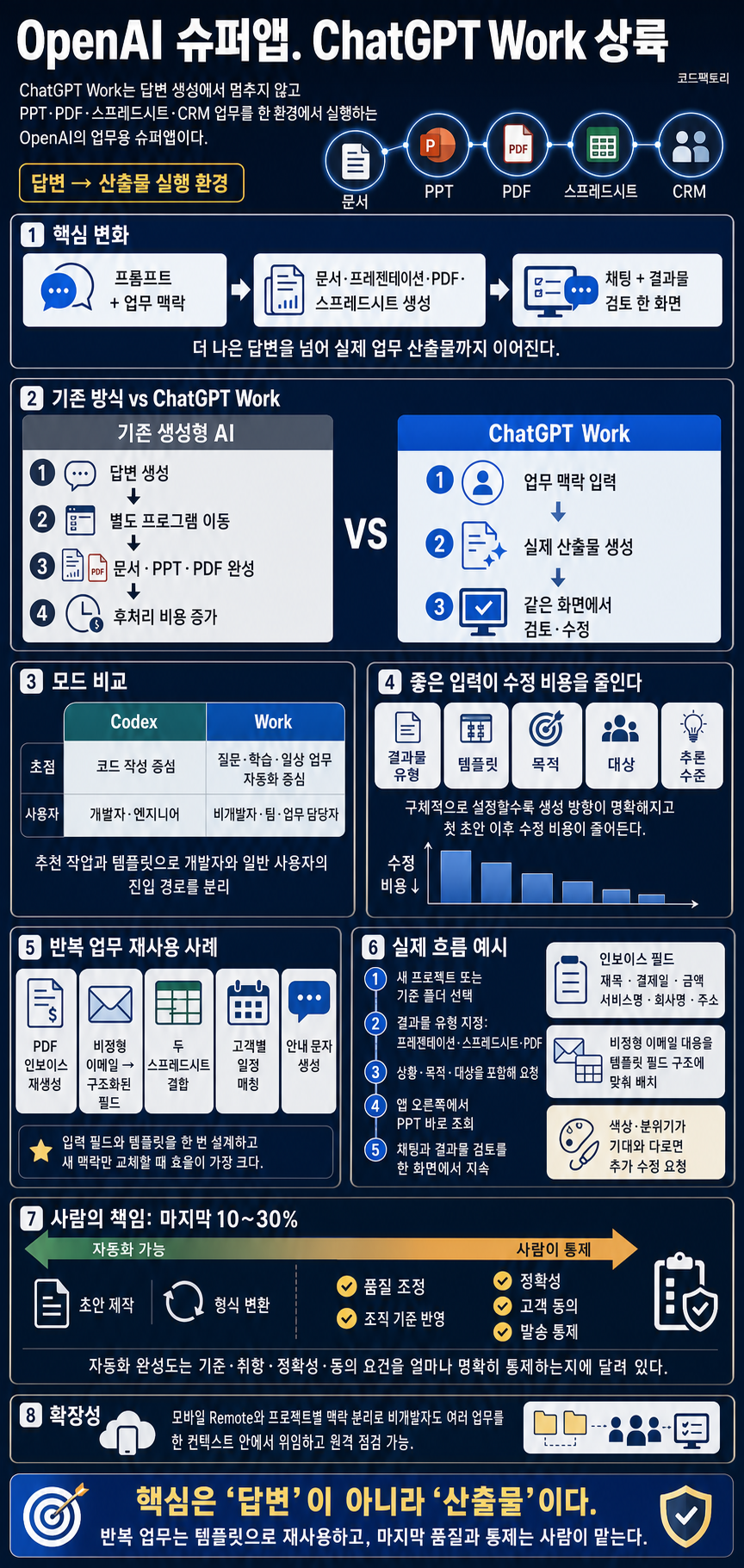 OpenAI 슈퍼앱. ChatGPT Work 상륙 내용을 설명하는 본문 이미지