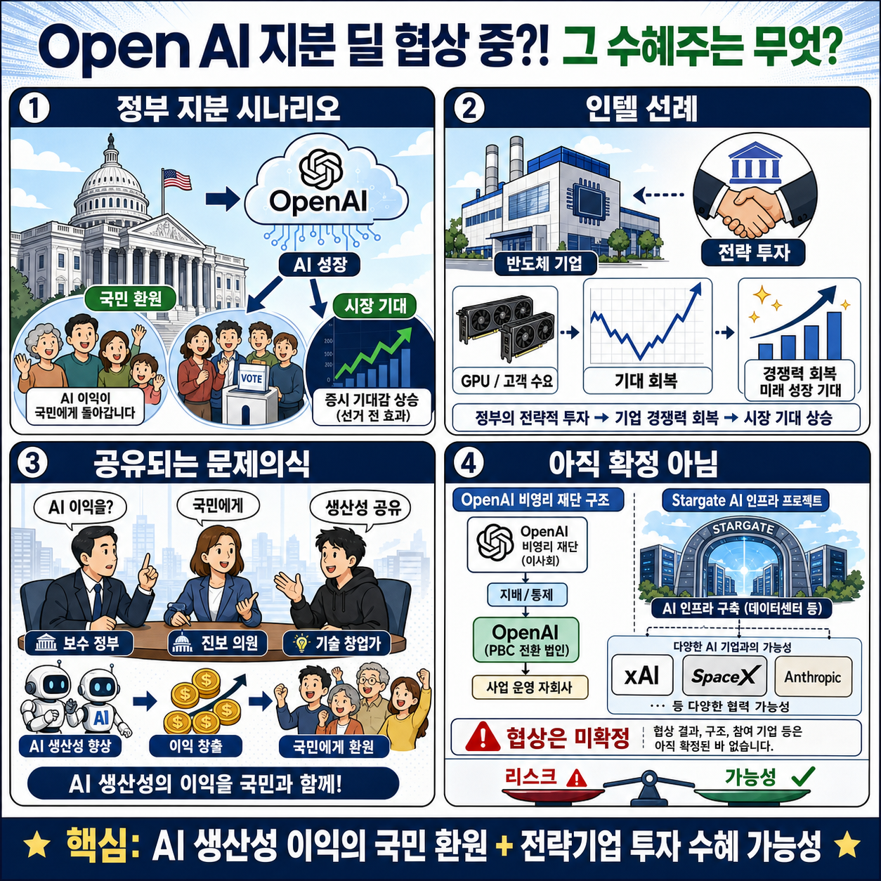 OpenAI 지분 딜 협상 중?! 그 수혜주는 무엇? 내용을 설명하는 본문 이미지