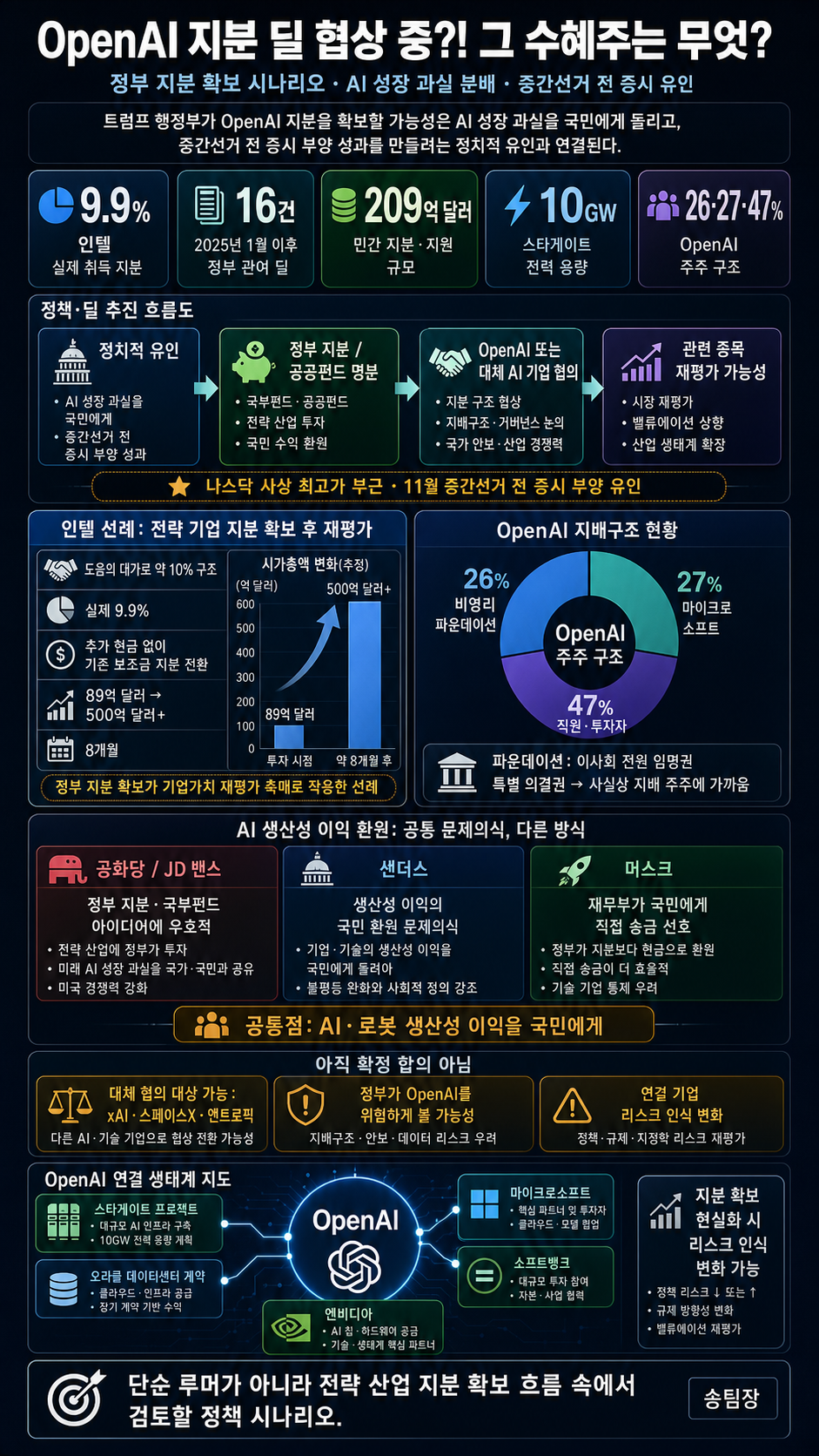 OpenAI 지분 딜 협상 중?! 그 수혜주는 무엇? 내용을 설명하는 본문 이미지