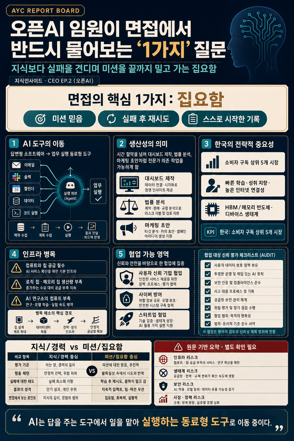 오픈AI 임원이 면접에서 물어보는 ''''1가지'''' 질문ㅣ지식인초대석: CEO EP.2 (오픈AI) 내용을 설명하는 본문 이미지