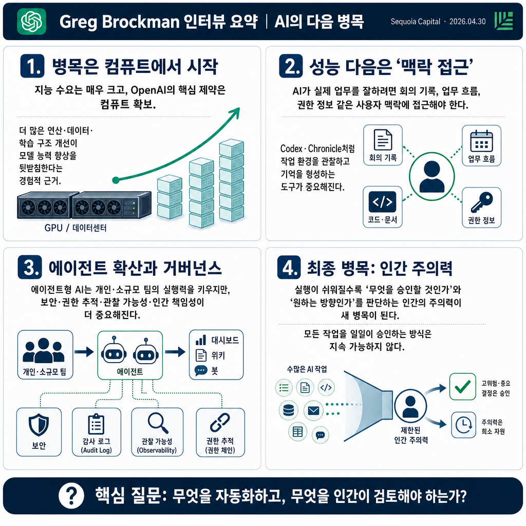 OpenAI''s Greg Brockman: Why Human Attention Is the New BottleneckOpenAI''s 내용을 설명하는 본문 이미지