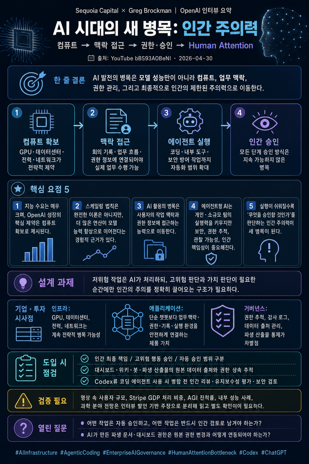 OpenAI''s Greg Brockman: Why Human Attention Is the New BottleneckOpenAI''s 내용을 설명하는 본문 이미지
