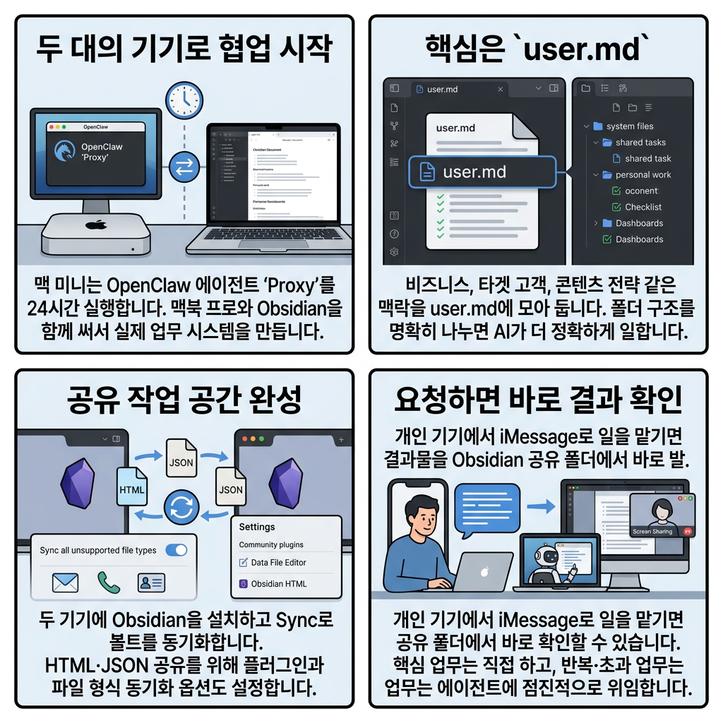 4컷 인포그래픽