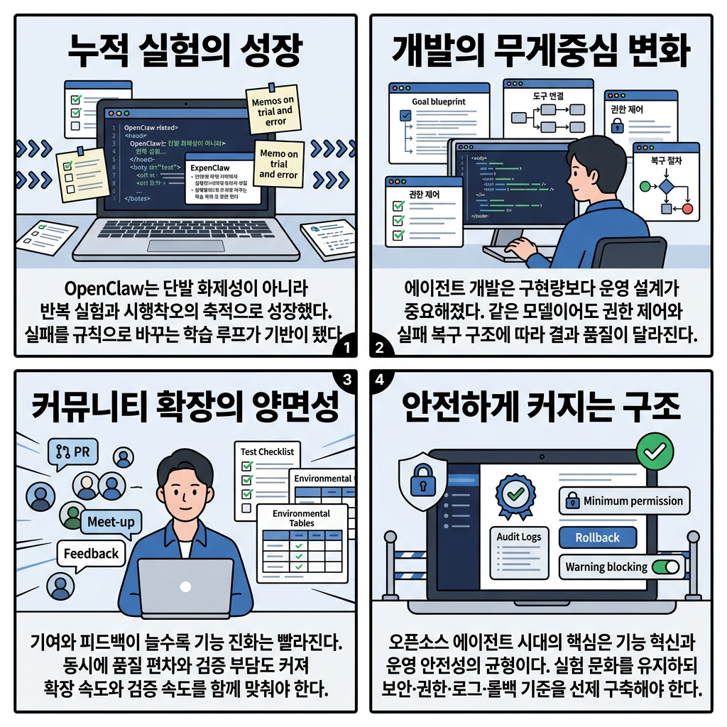 OpenClaw 창업자 인터뷰 - 1인 오픈소스가 만든 AI 에이전트 혁신 내용을 설명하는 본문 이미지