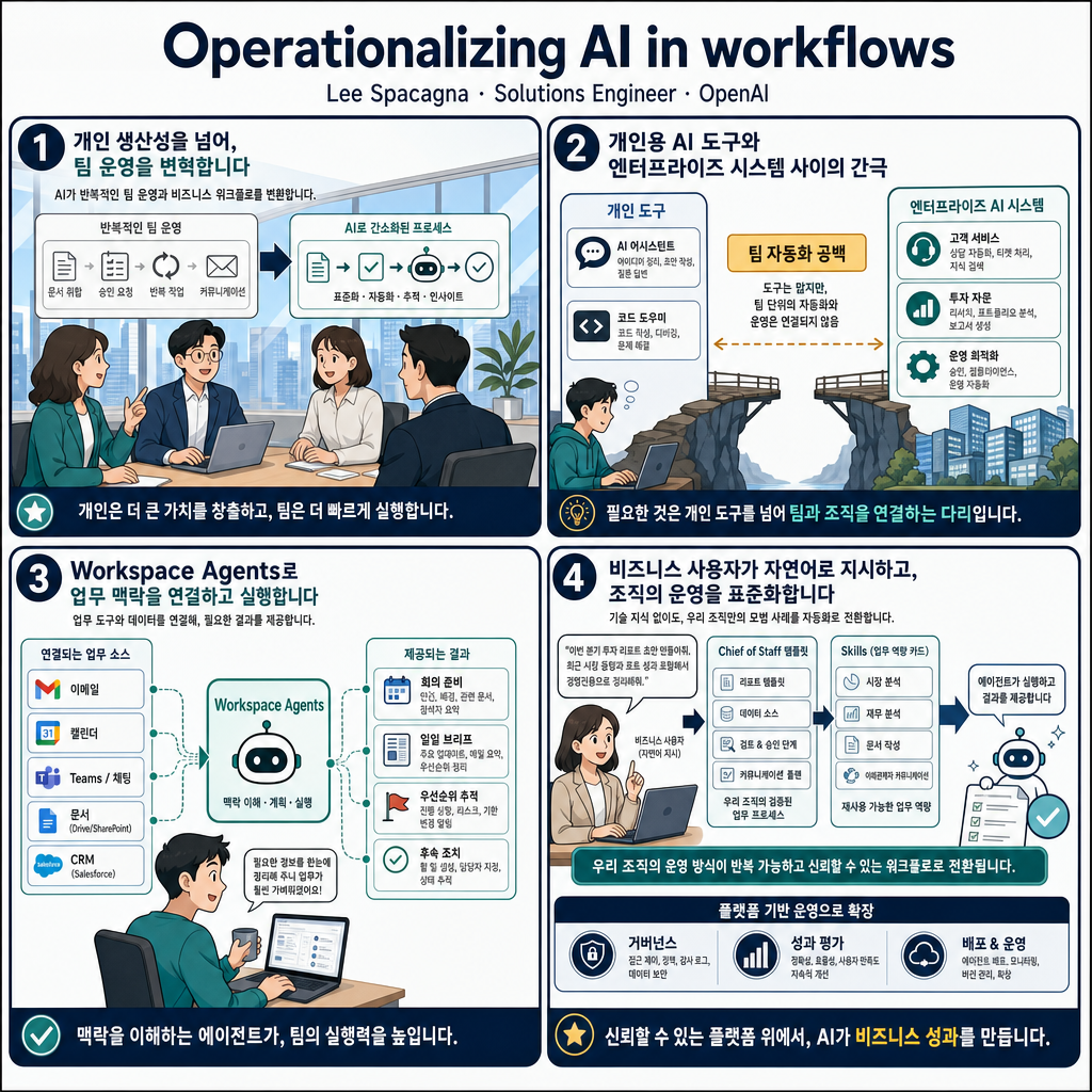 Operationalizing AI in workflows: Lee Spacagna, Solutions Engineer, OpenAI 내용을 설명하는 본문 이미지