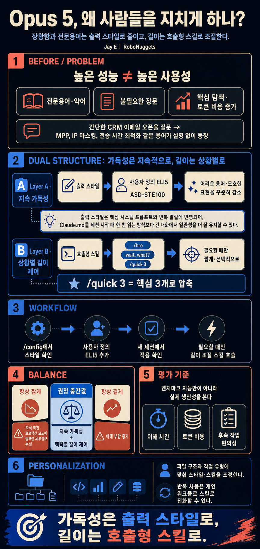 Opus 5 is driving people nuts. Anthropic gave the fix 내용을 설명하는 본문 이미지