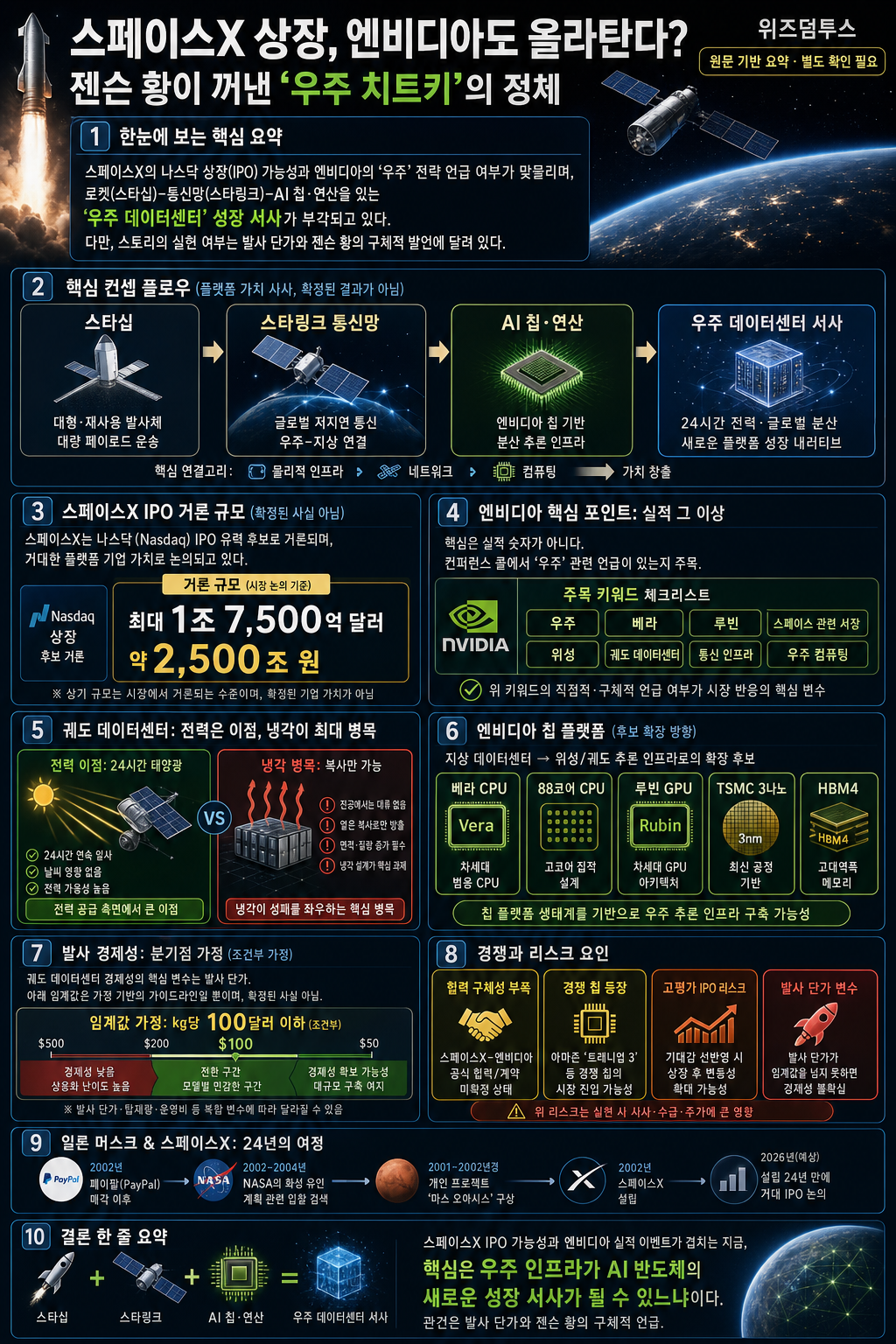 스페이스X 상장, 엔비디아도 올라탄다?" 젠슨 황이 꺼낸 ''우주 치트키''의 정체 #spacex #nvda 내용을 설명하는 본문 이미지