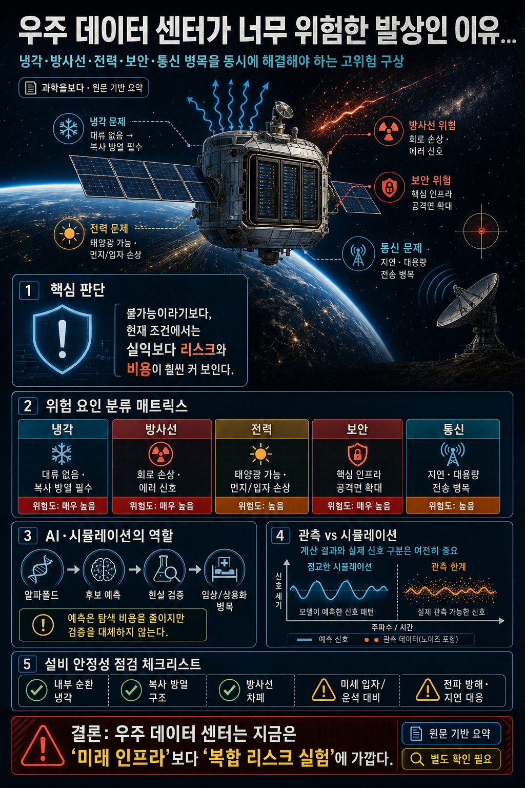 우주 데이터 센터가 너무 위험한 발상인 이유... 내용을 설명하는 본문 이미지