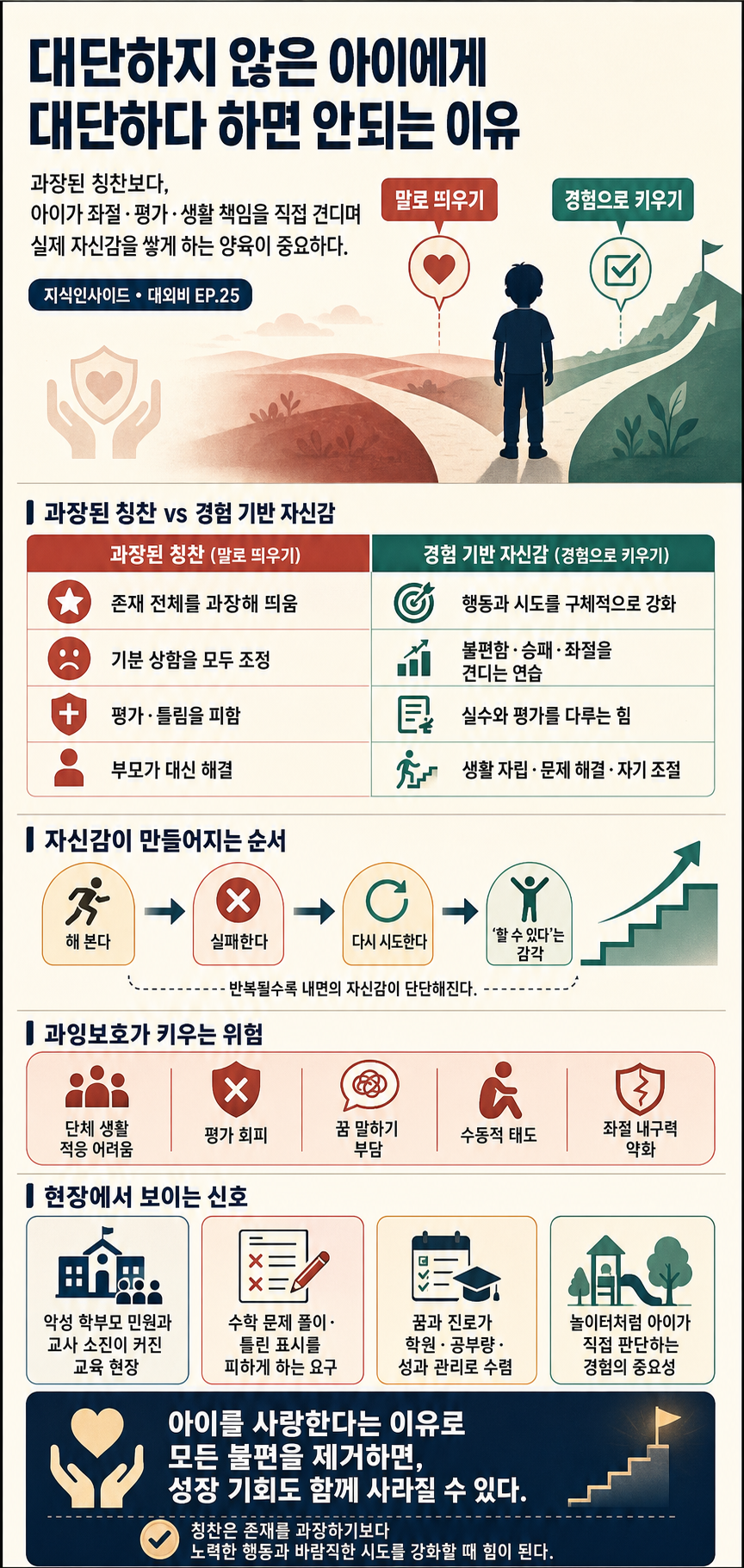대단하지 않은 아이에게 대단하다 하면 안되는 이유ㅣ대외비 EP.25 내용을 설명하는 본문 이미지