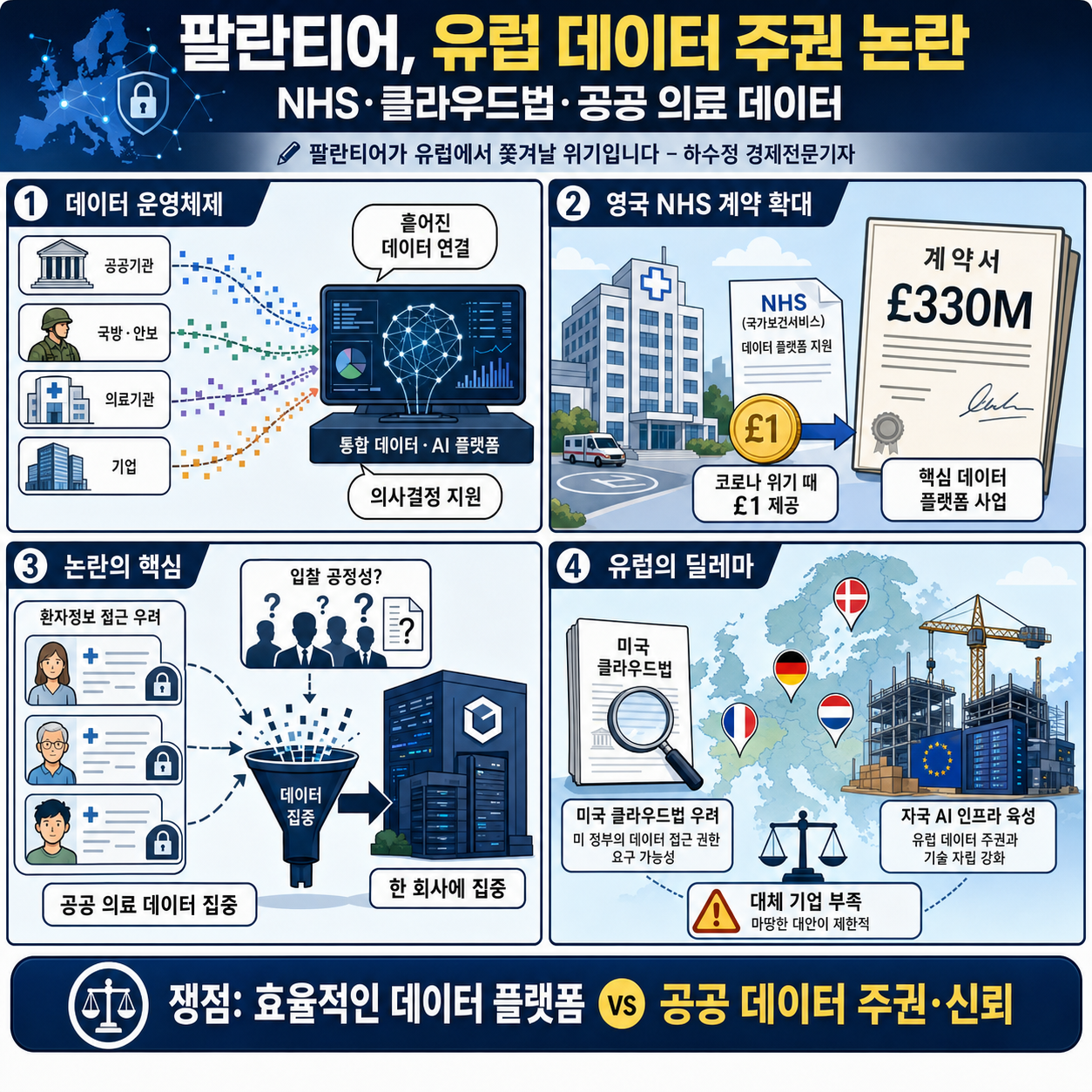 팔란티어가 유럽에서 쫓겨날 위기입니다 - 하수정 경제전문기자 내용을 설명하는 본문 이미지