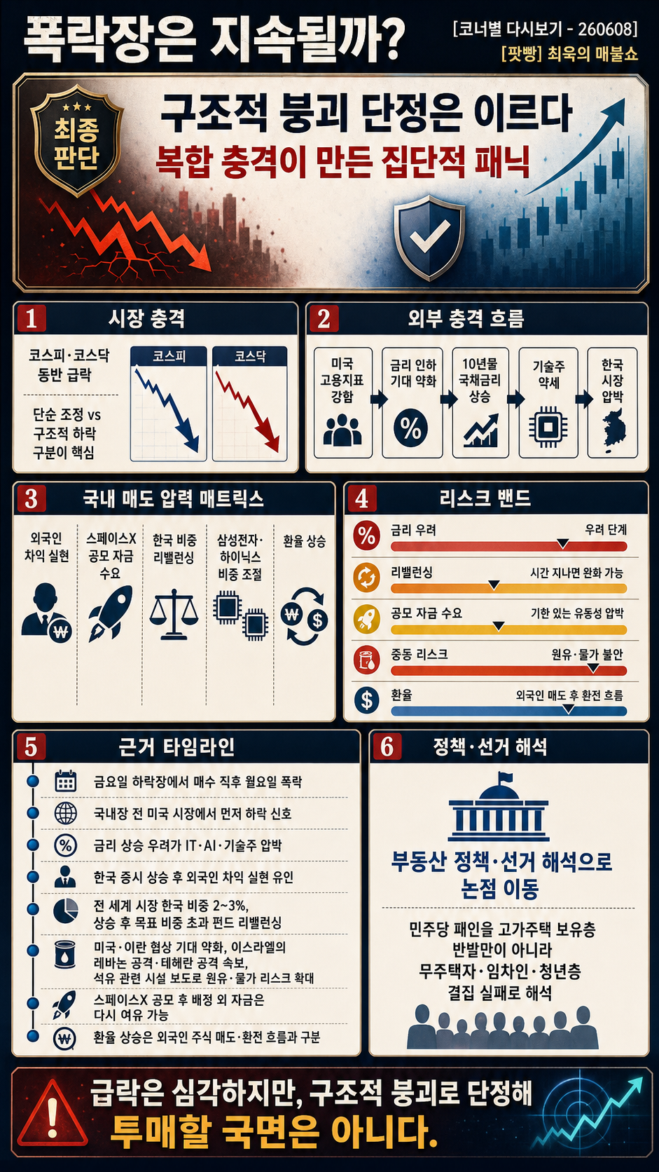 폭락장은 지속될까? [코너별 다시보기 - 260608] 내용을 설명하는 본문 이미지