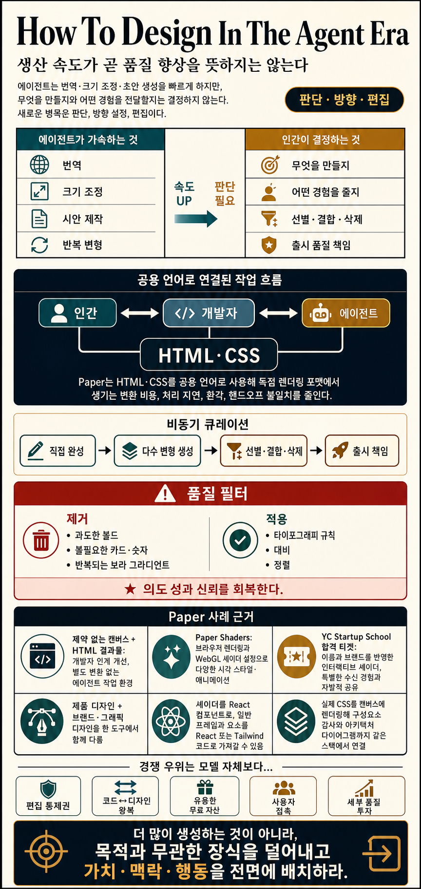 How To Design In The Agent Era 내용을 설명하는 본문 이미지