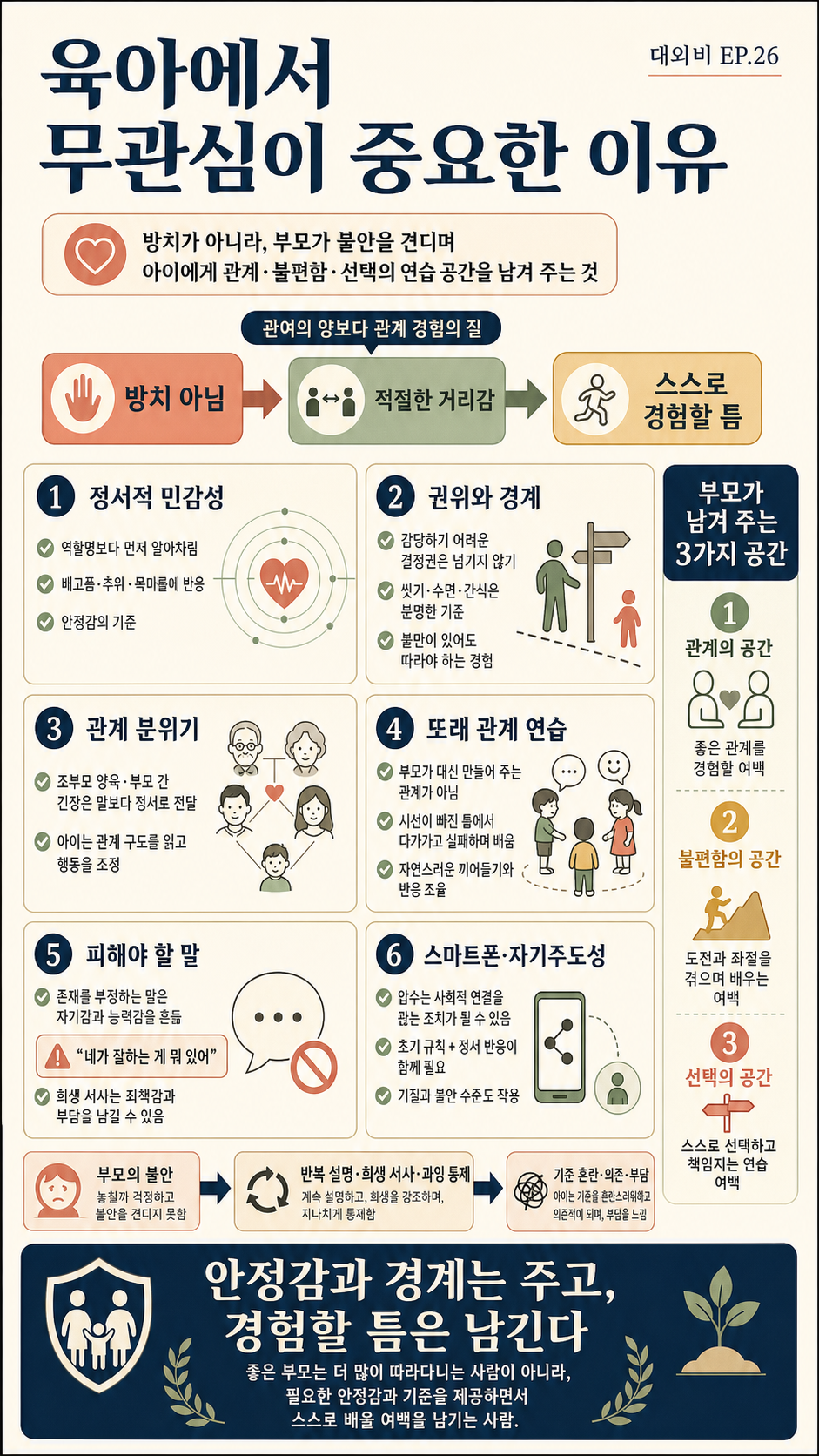 육아에서 무관심이 중요한 이유ㅣ대외비 EP.26 내용을 설명하는 본문 이미지