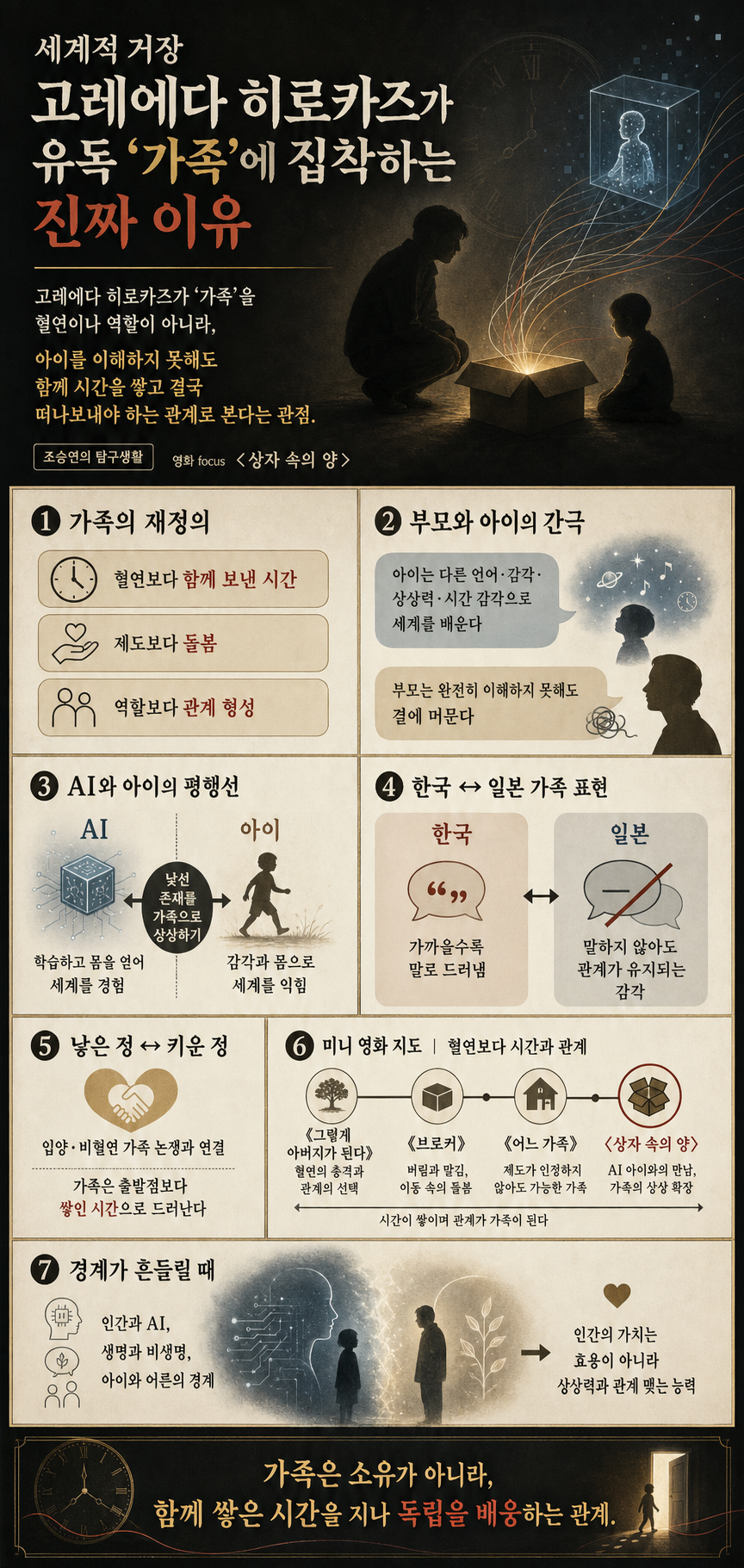 세계적 거장 고레에다 히로카즈가 유독 ''가족''에 집착하는 진짜 이유 내용을 설명하는 본문 이미지