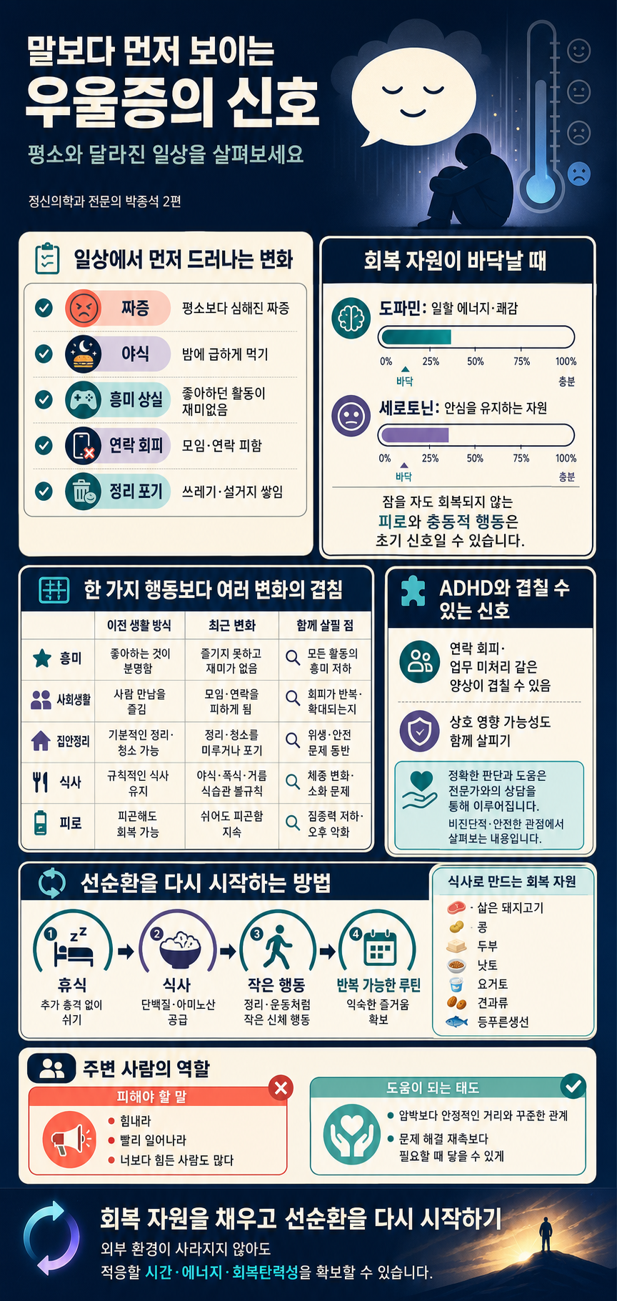 말만 들어서는 아무도 눈치 채지 못하죠" 우울증이 닥쳐오는 증상 내용을 설명하는 본문 이미지