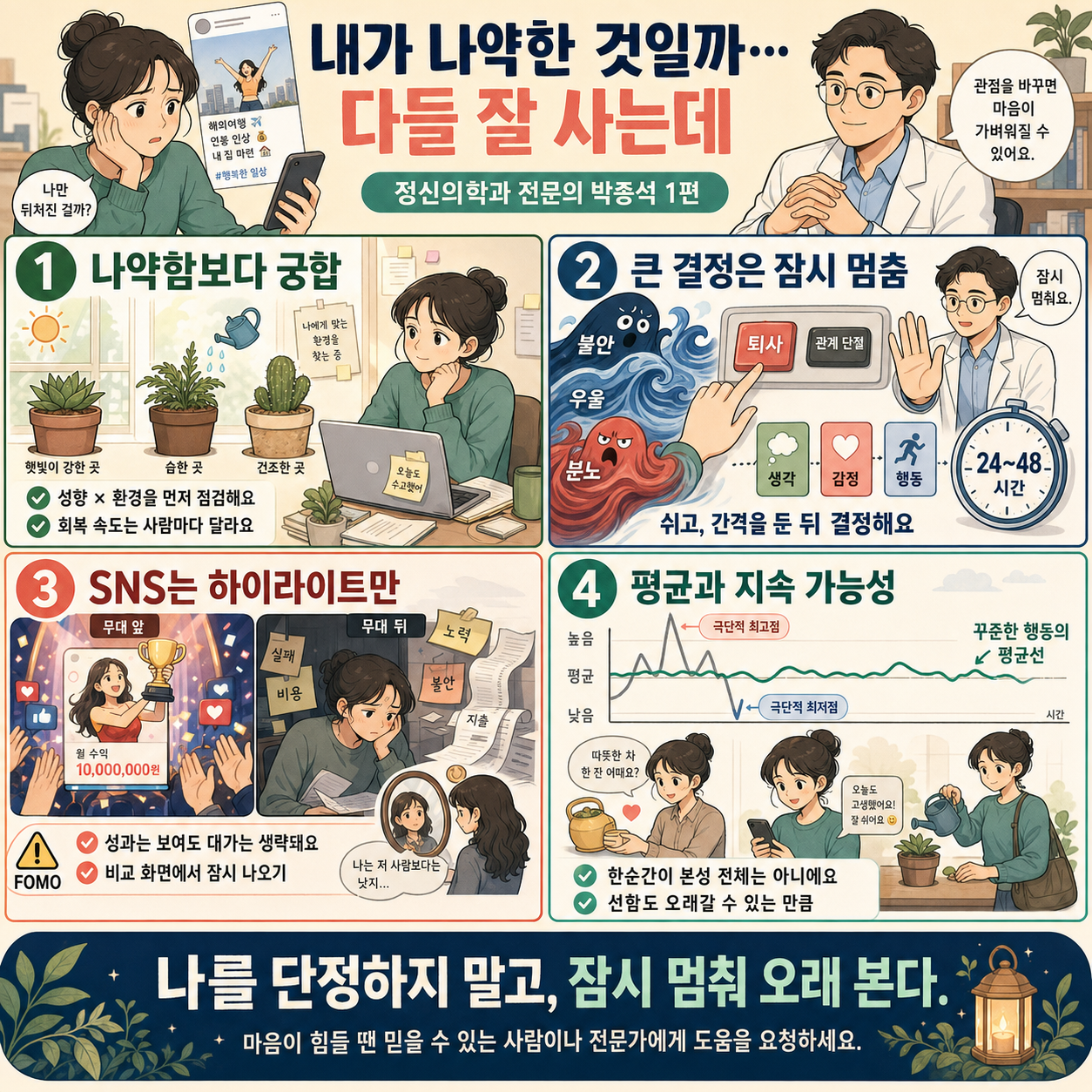내가 나약한 것일까…다들 잘 사는데 내용을 설명하는 본문 이미지