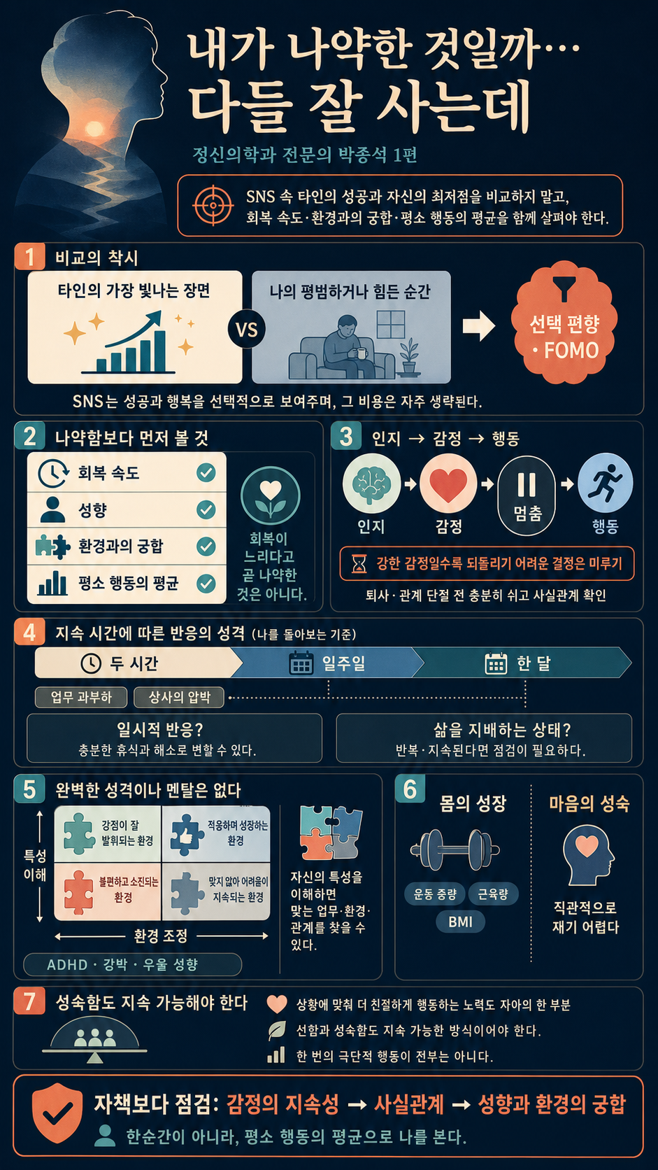 내가 나약한 것일까…다들 잘 사는데 내용을 설명하는 본문 이미지