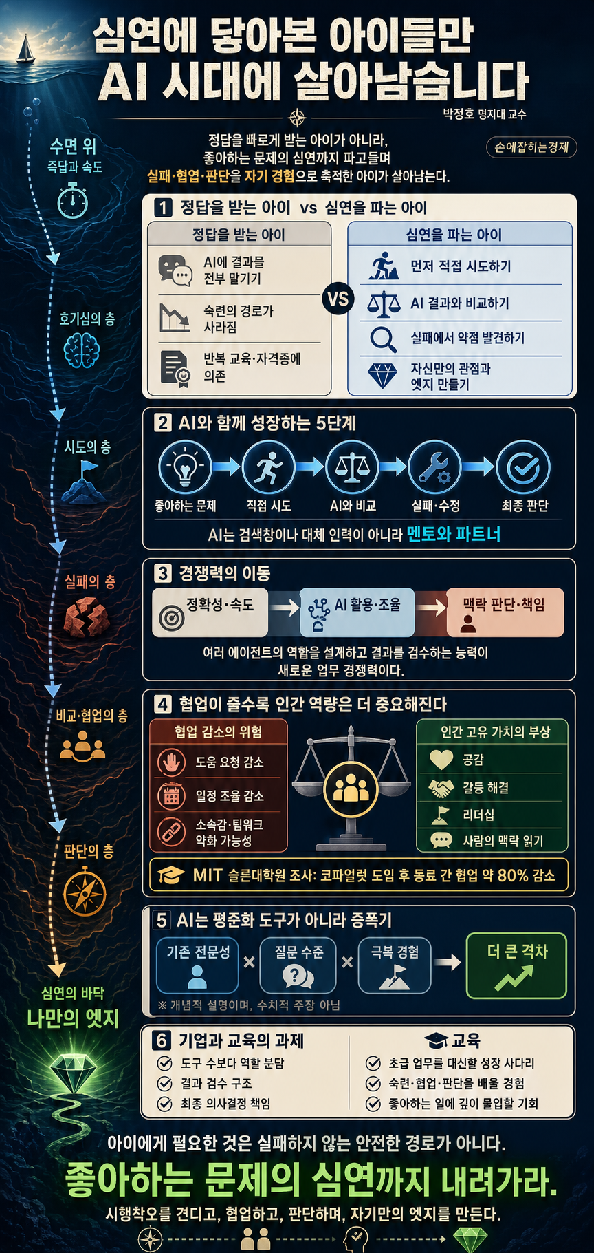 심연에 닿아본 아이들만 AI 시대에 살아남습니다 - 박정호 명지대 교수 내용을 설명하는 본문 이미지