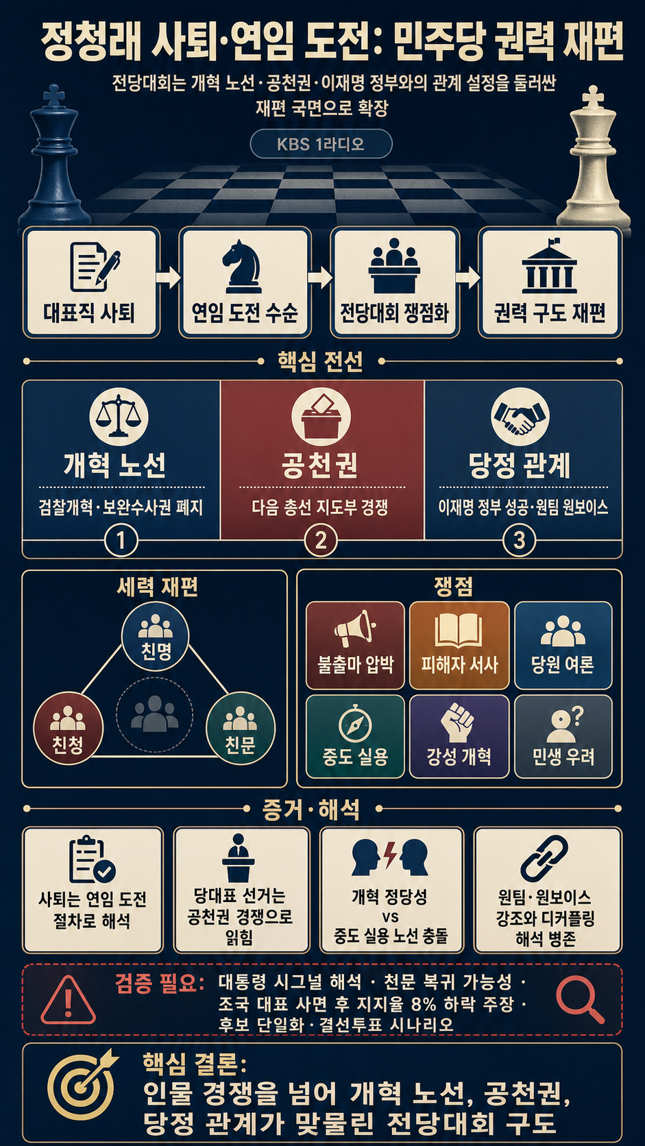 [뉴스레터K] 정청래, 당 대표직 사퇴...연임 도전 수순 外 - 전수미 더불어민주당 대변인, 손수조 국민의힘 미디어 대변인 ㅣKBS 260624 방송 내용을 설명하는 본문 이미지