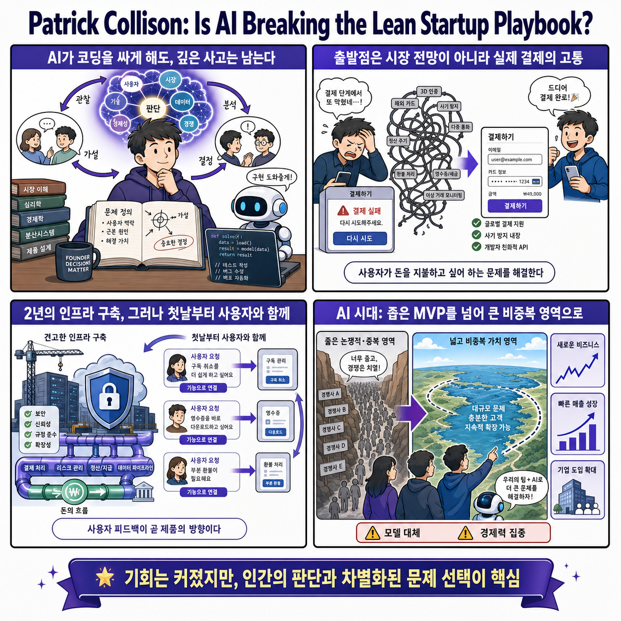 Patrick Collison: Is AI Breaking the Lean Startup Playbook? 내용을 설명하는 본문 이미지