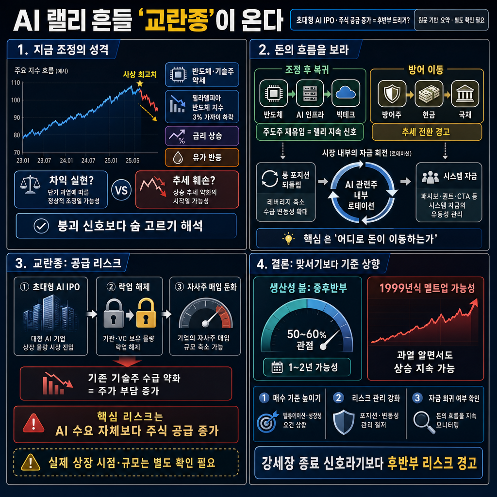 AI 랠리 흔들 ''교란종''이 온다…뜻밖의 버블 트리거는? 내용을 설명하는 본문 이미지