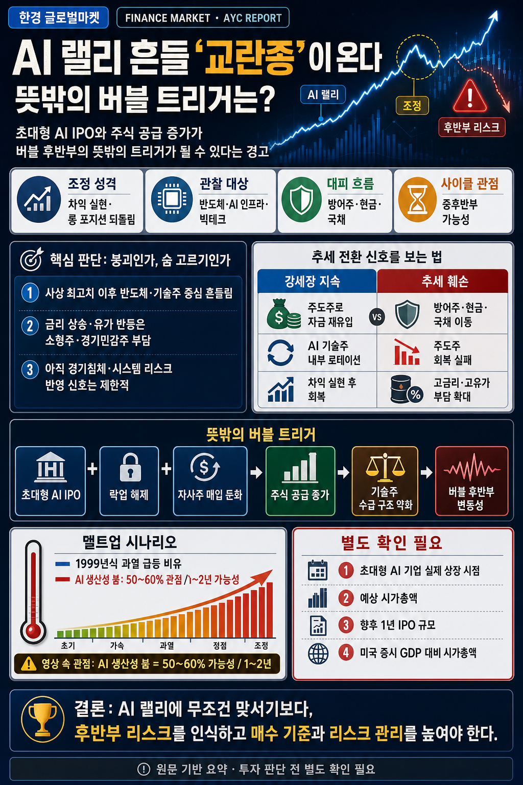 AI 랠리 흔들 ''교란종''이 온다…뜻밖의 버블 트리거는? 내용을 설명하는 본문 이미지