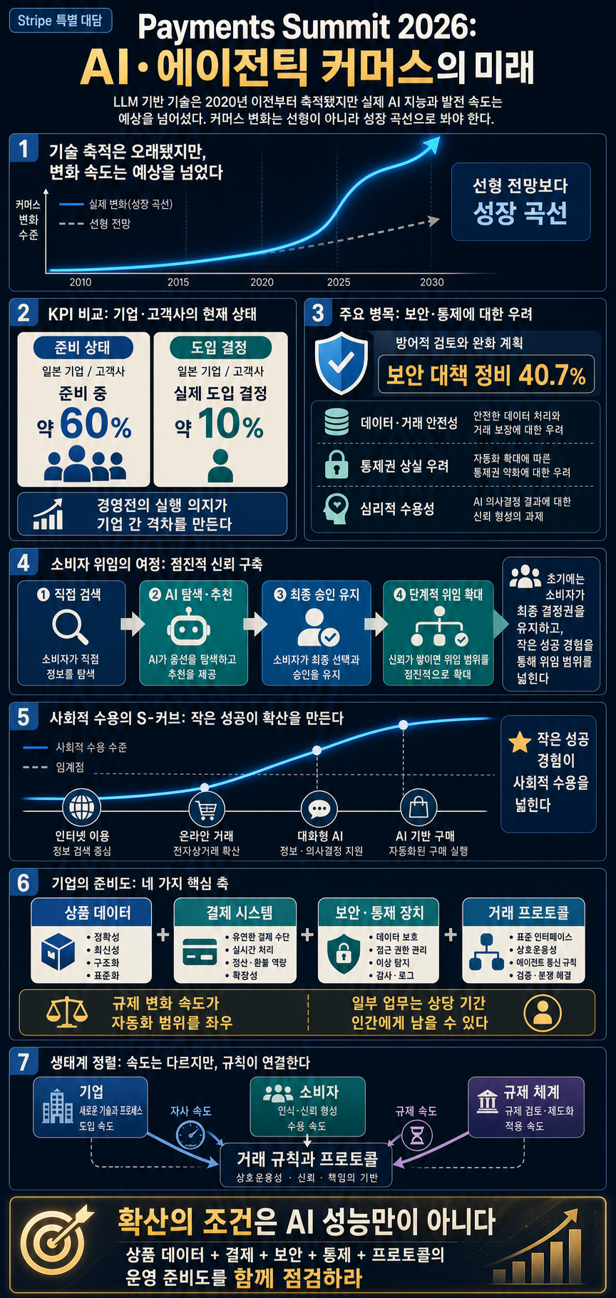 [特別対談] Payments Summit 2026 내용을 설명하는 본문 이미지