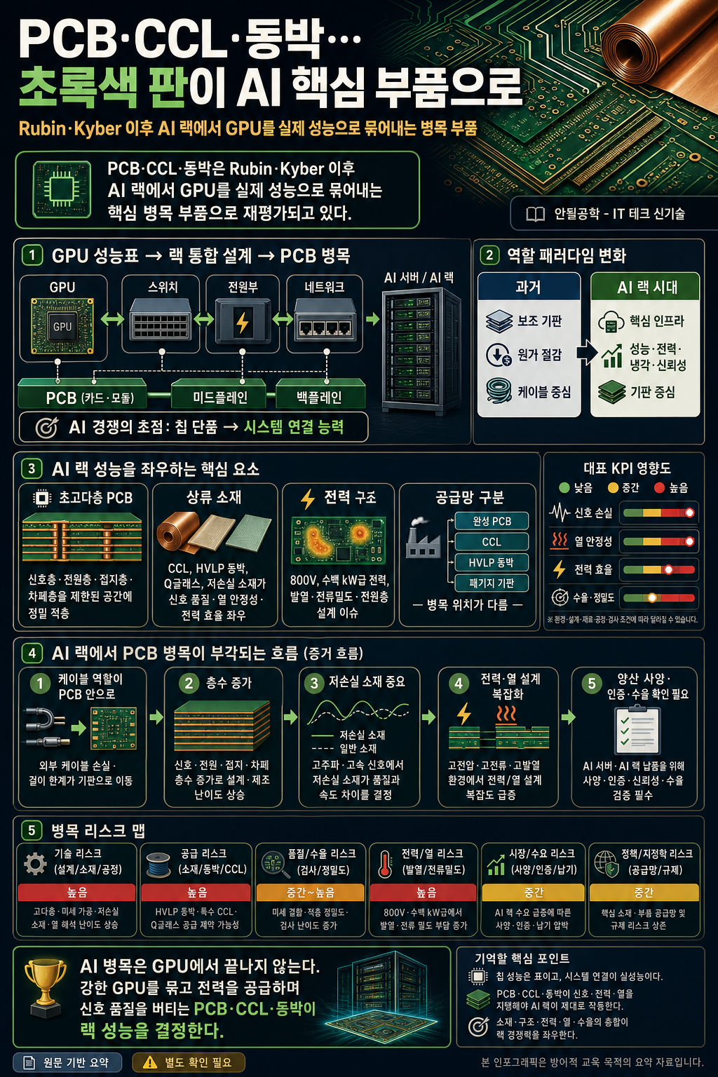 PCB·CCL·동박…초록색 판이 AI 핵심 부품으로 내용을 설명하는 본문 이미지