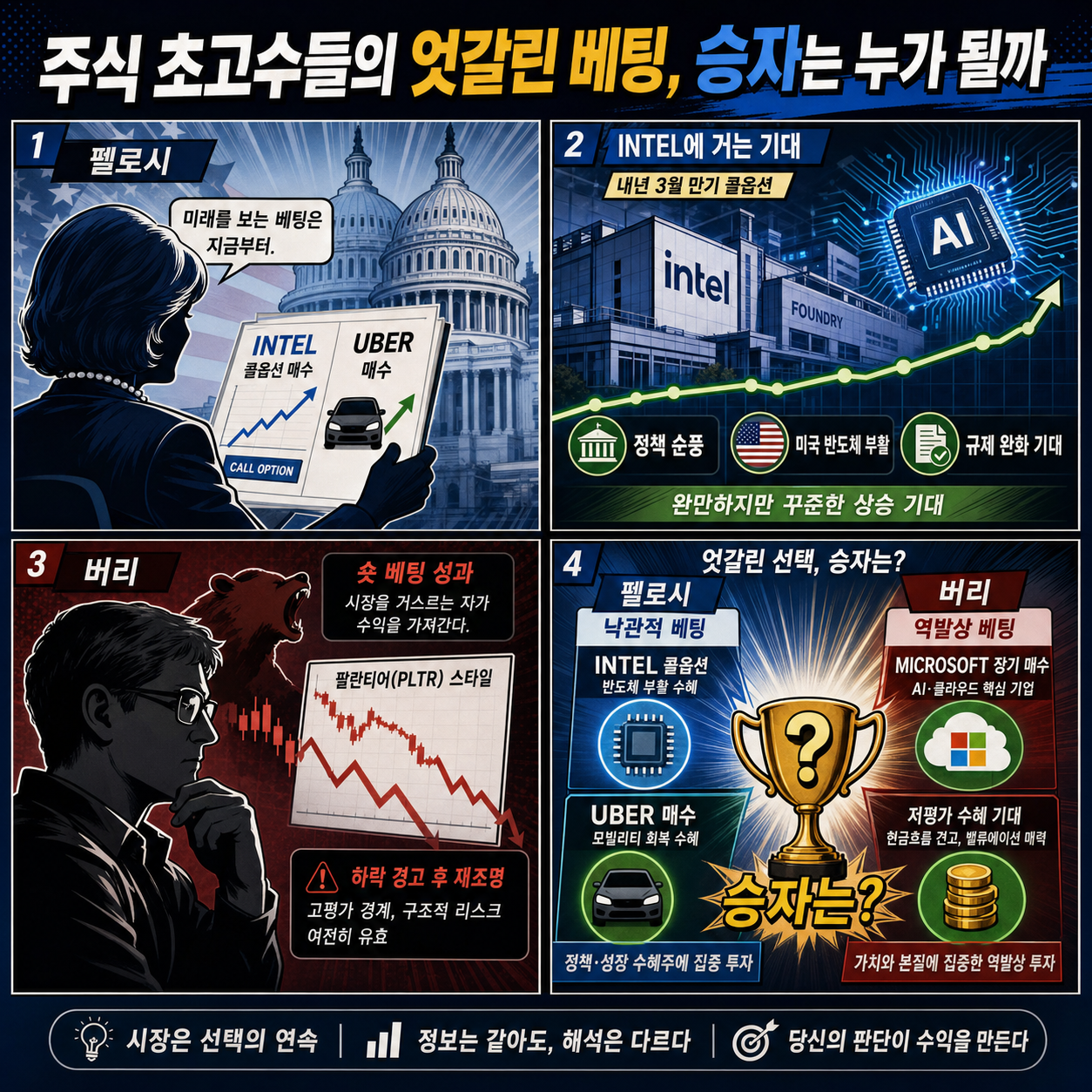주식 초고수들의 엇갈린 베팅, 승자는 누가 될까 내용을 설명하는 본문 이미지