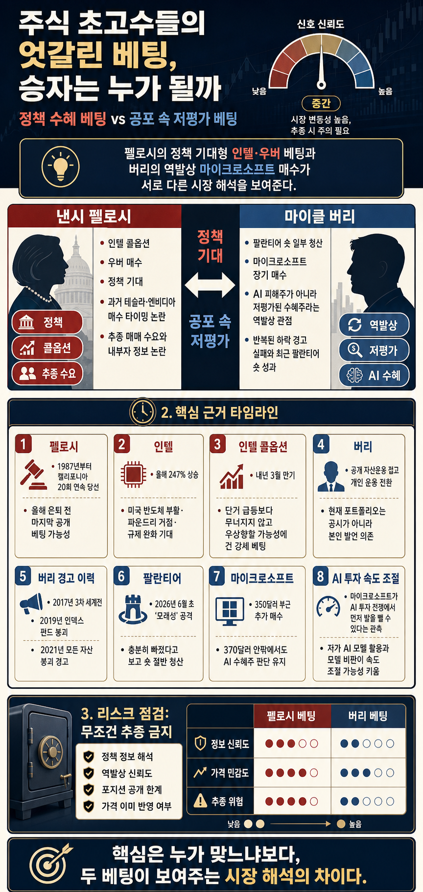 주식 초고수들의 엇갈린 베팅, 승자는 누가 될까 내용을 설명하는 본문 이미지