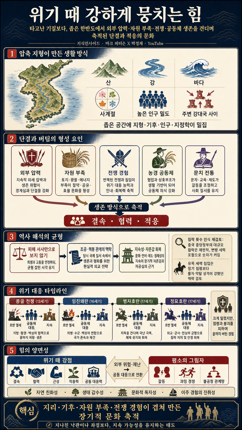 나라가 위기일 때 한국인에게만 나타나는 놀라운 힘ㅣ지식인초대석: 합석 EP.7 (마크 피터슨 X 박정재) 내용을 설명하는 본문 이미지