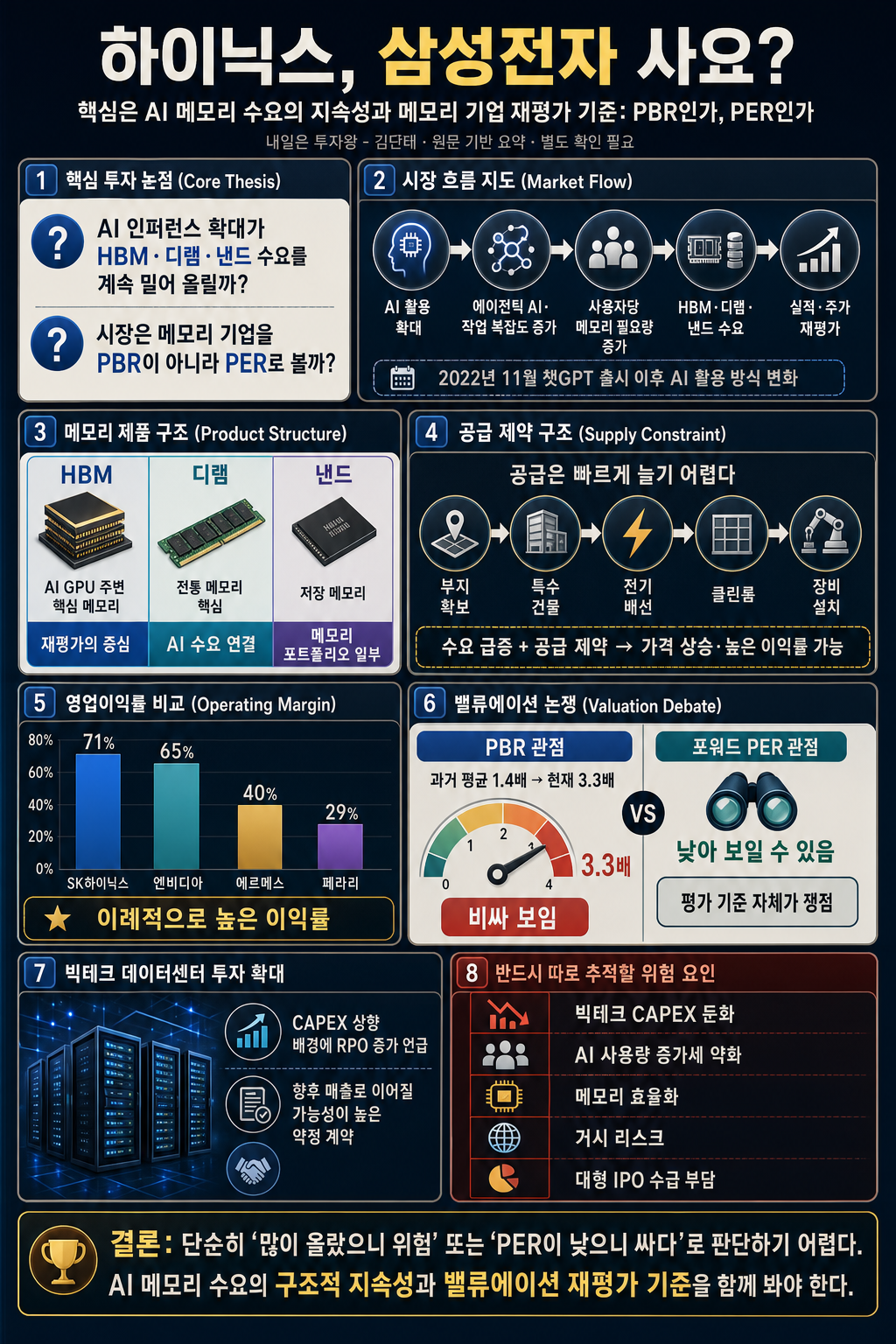 하이닉스, 삼성전자 사요? 내용을 설명하는 본문 이미지