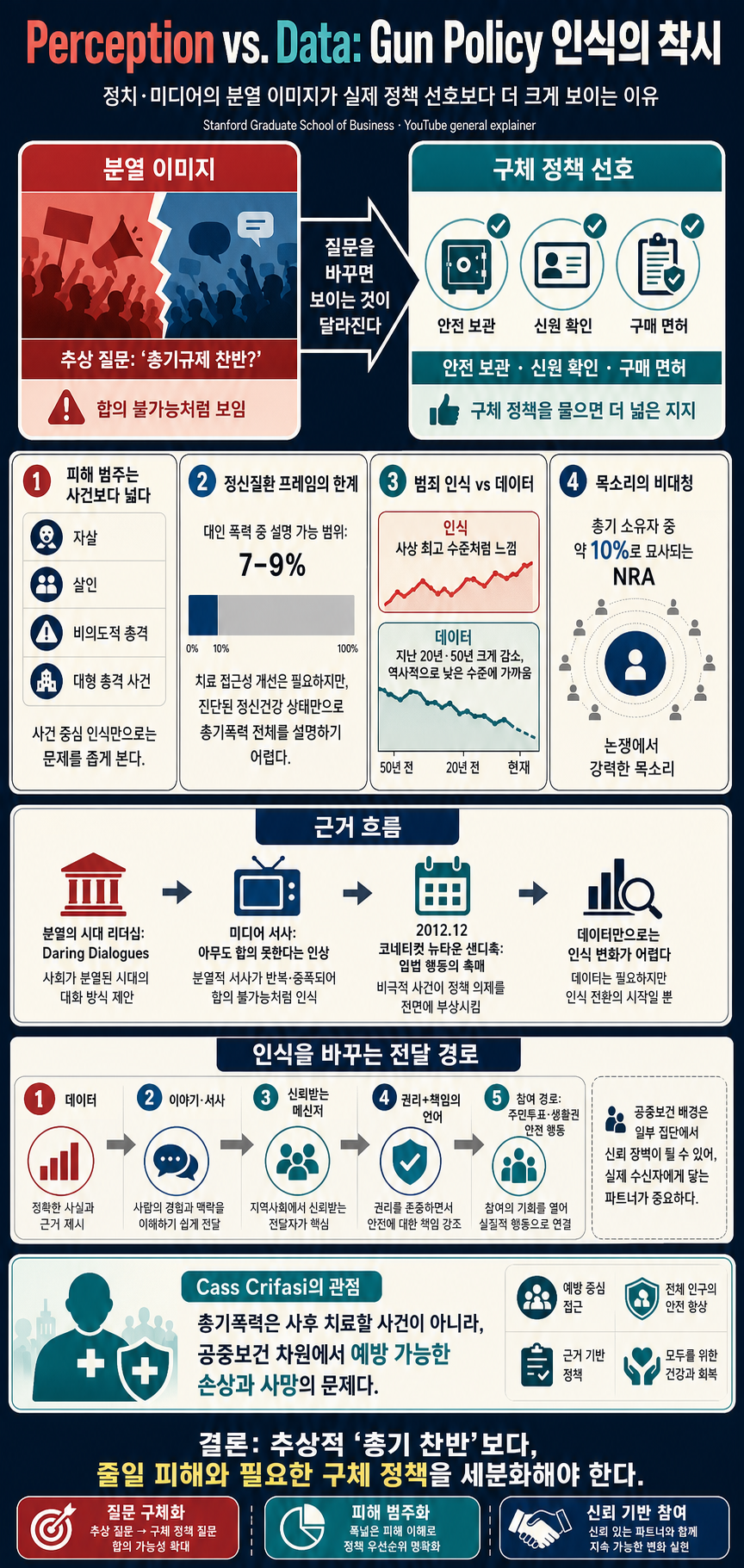Perception vs. Data: What Consumers Really Think About Gun Policy 내용을 설명하는 본문 이미지