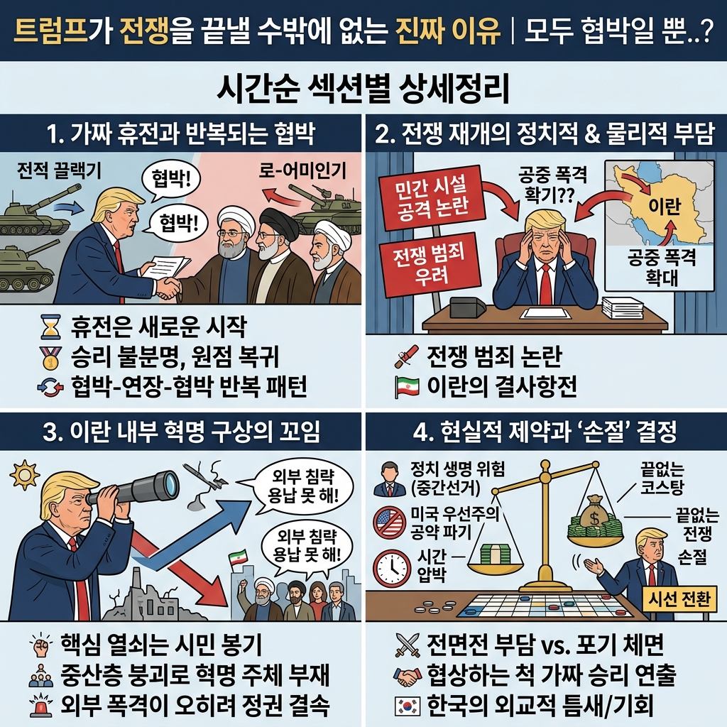 트럼프가 전쟁을 끝낼 수밖에 없는 진짜 이유 내용을 설명하는 본문 이미지