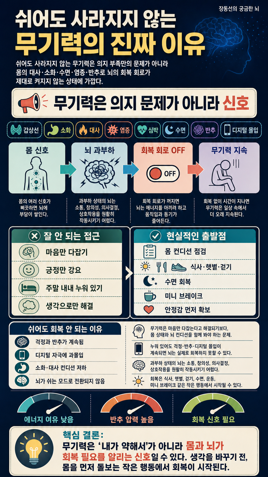쉬어도 사라지지 않는 무기력의 진짜 이유 내용을 설명하는 본문 이미지