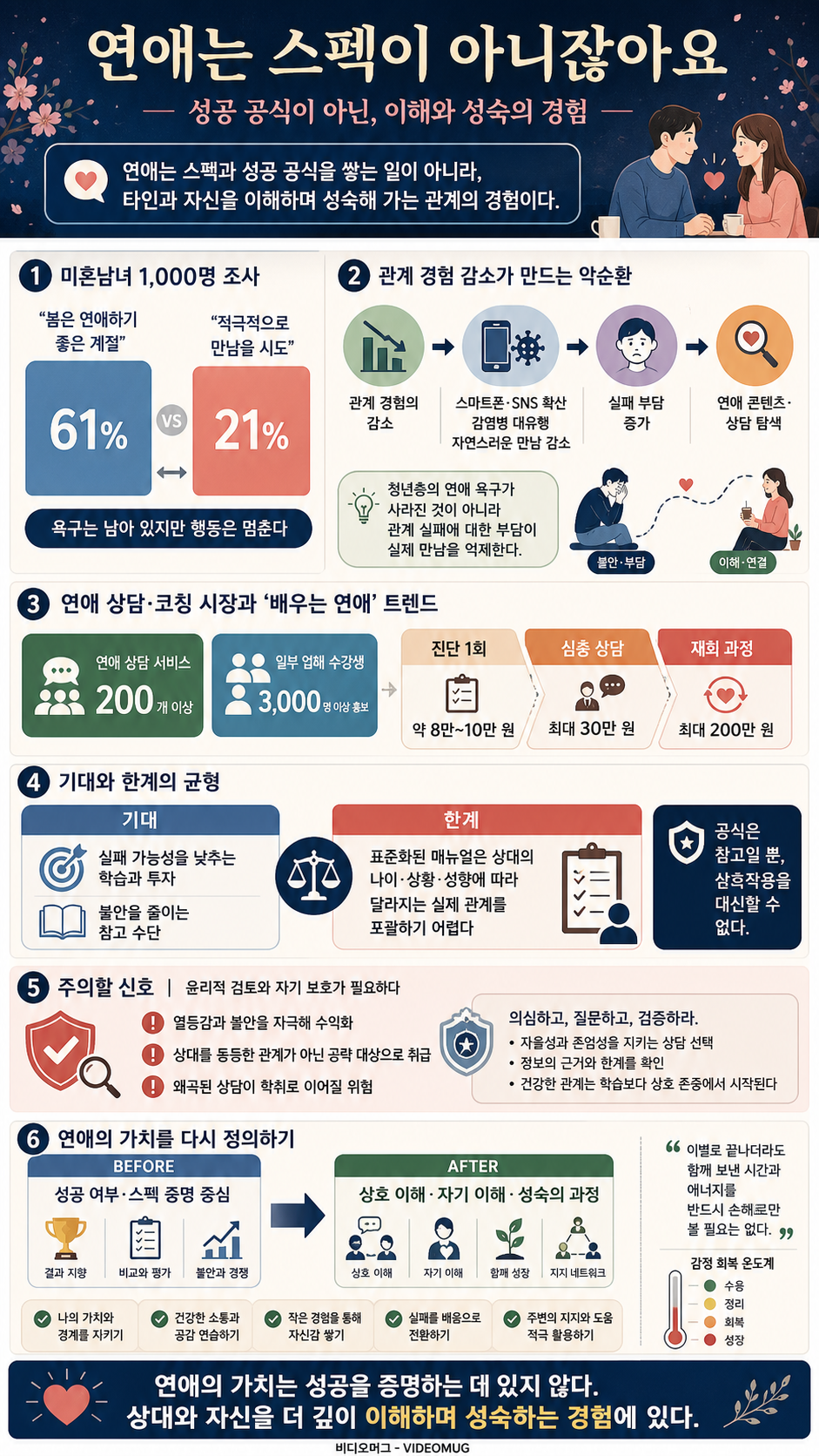 연애는 스펙이 아니잖아요 / 머그 딥 인사이트 / 비디오머그 내용을 설명하는 본문 이미지