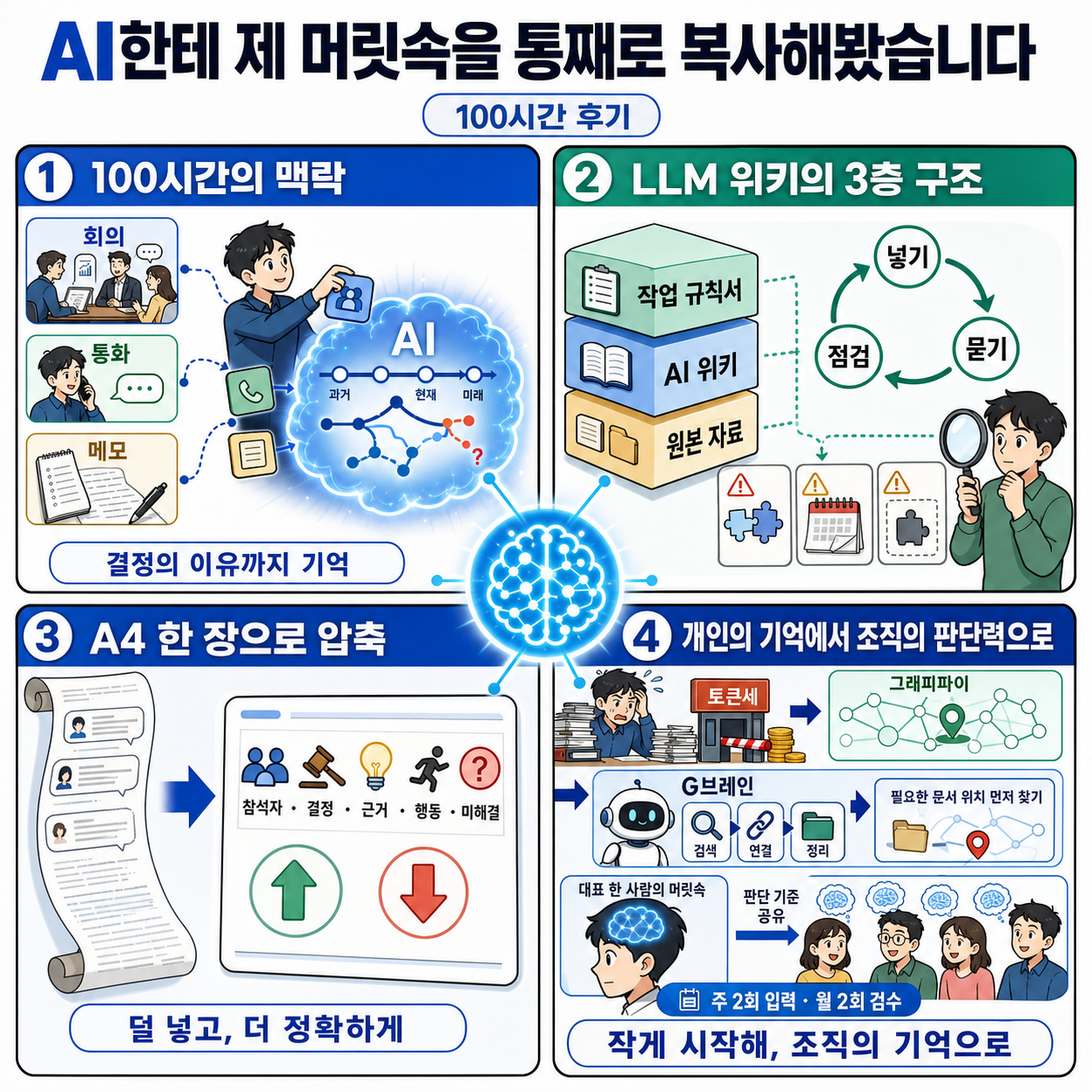 AI한테 제 머릿속을 통째로 복사해봤습니다 (100시간 후기) 내용을 설명하는 본문 이미지