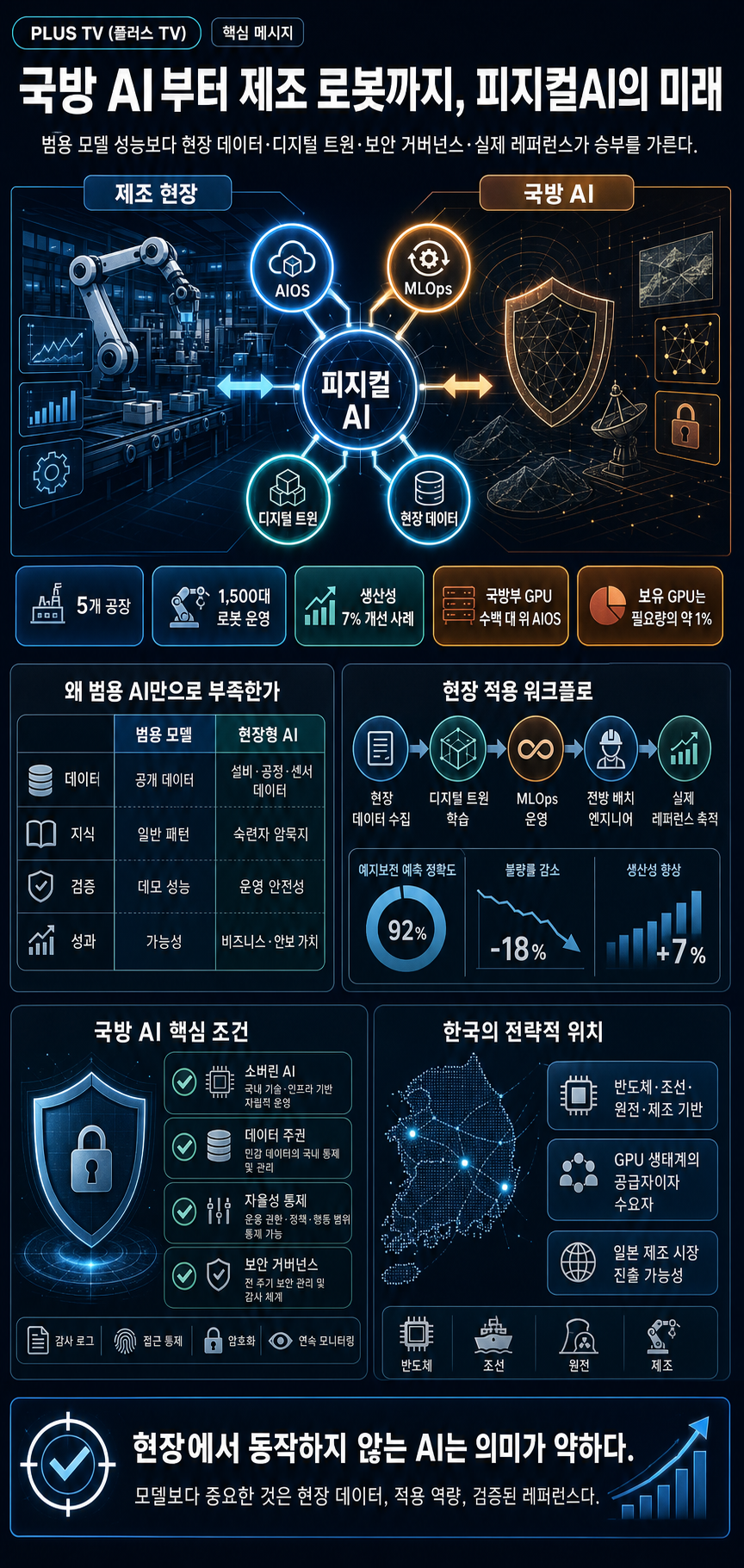 국방 AI부터 제조 로봇까지, 피지컬AI 선두 기업이 주목하는 미래는? 내용을 설명하는 본문 이미지