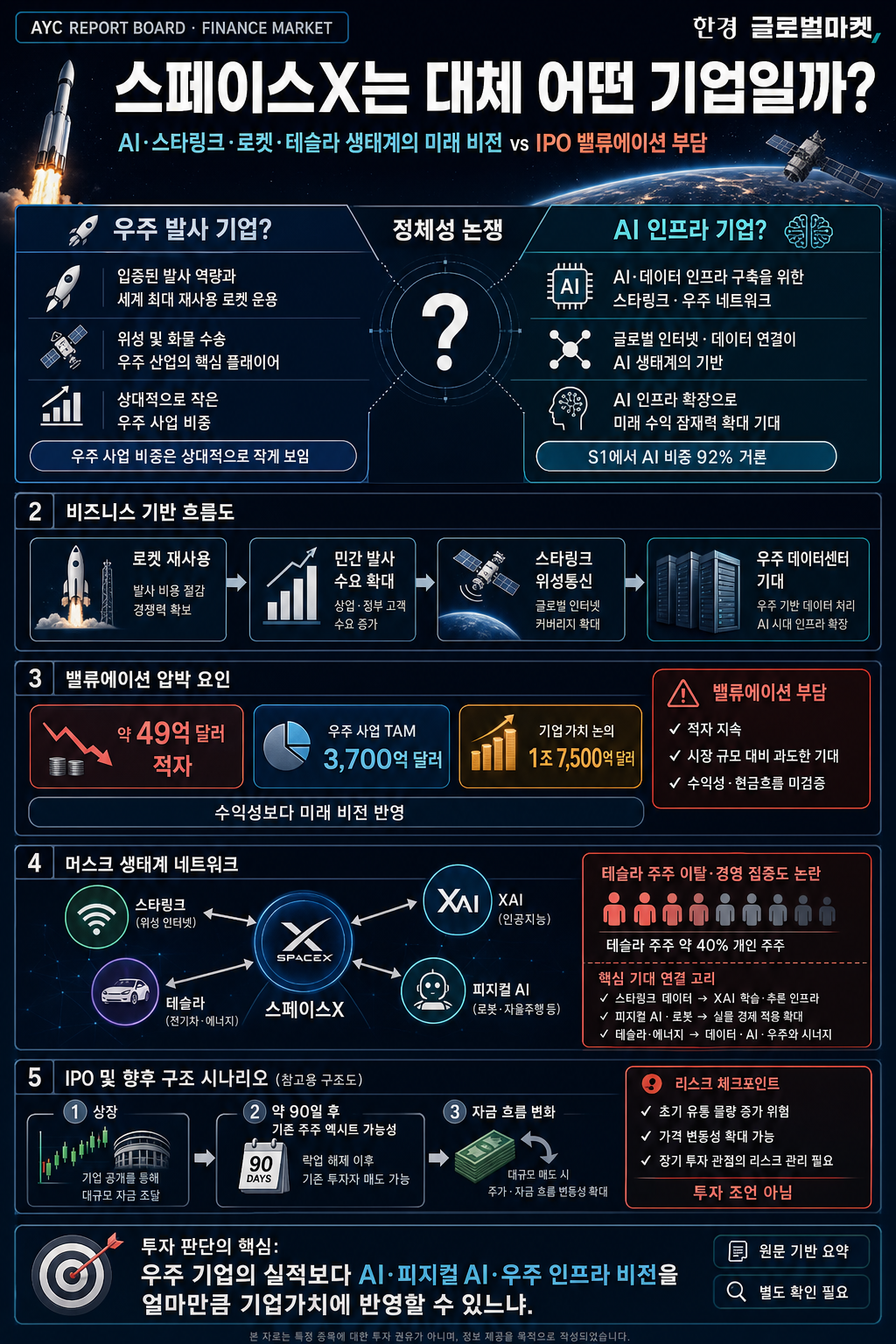 스페이스X는 대체 어떤 기업일까 내용을 설명하는 본문 이미지