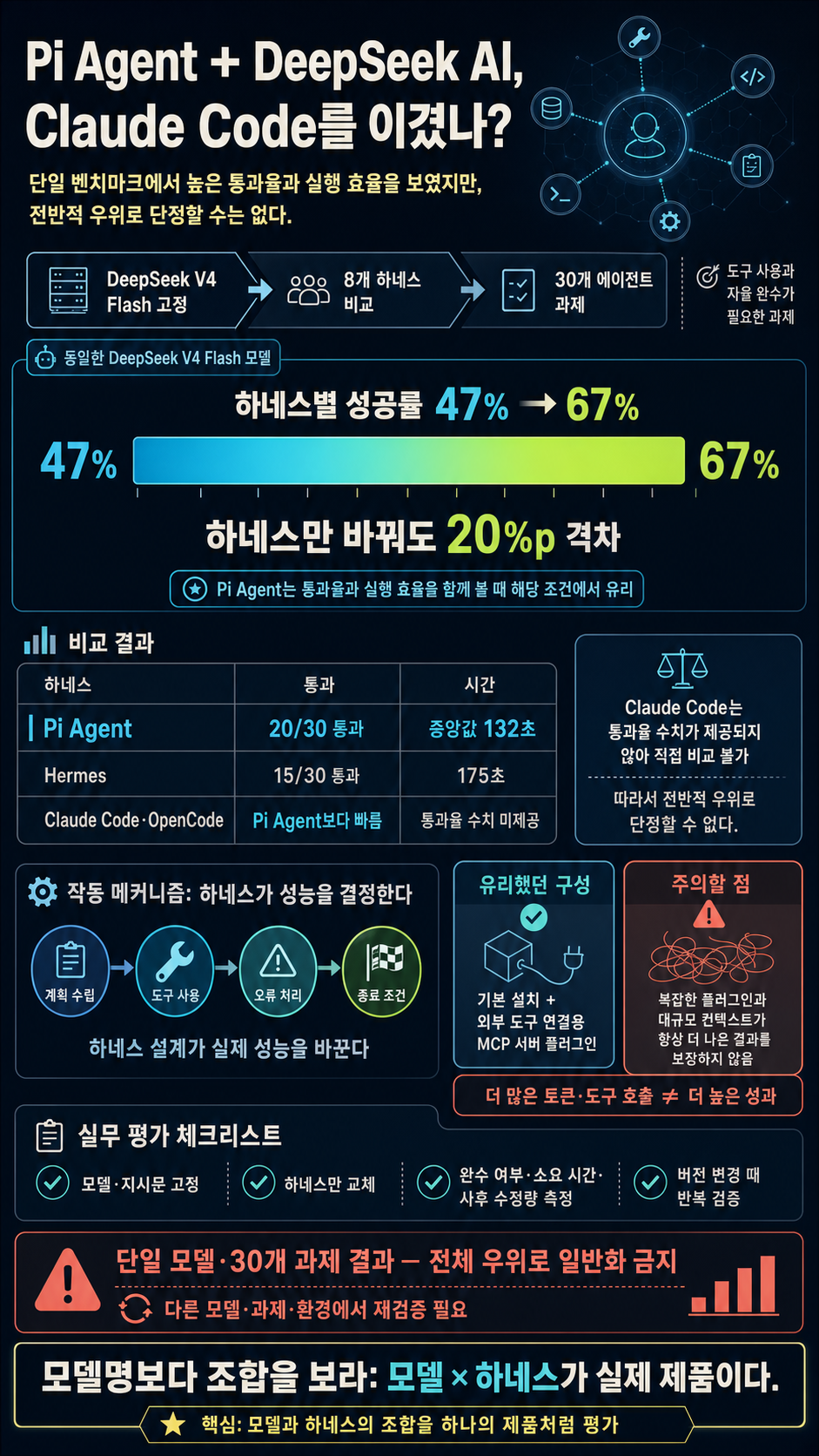 Pi Agent + DeepSeek AI Just Beat Claude Code? 내용을 설명하는 본문 이미지