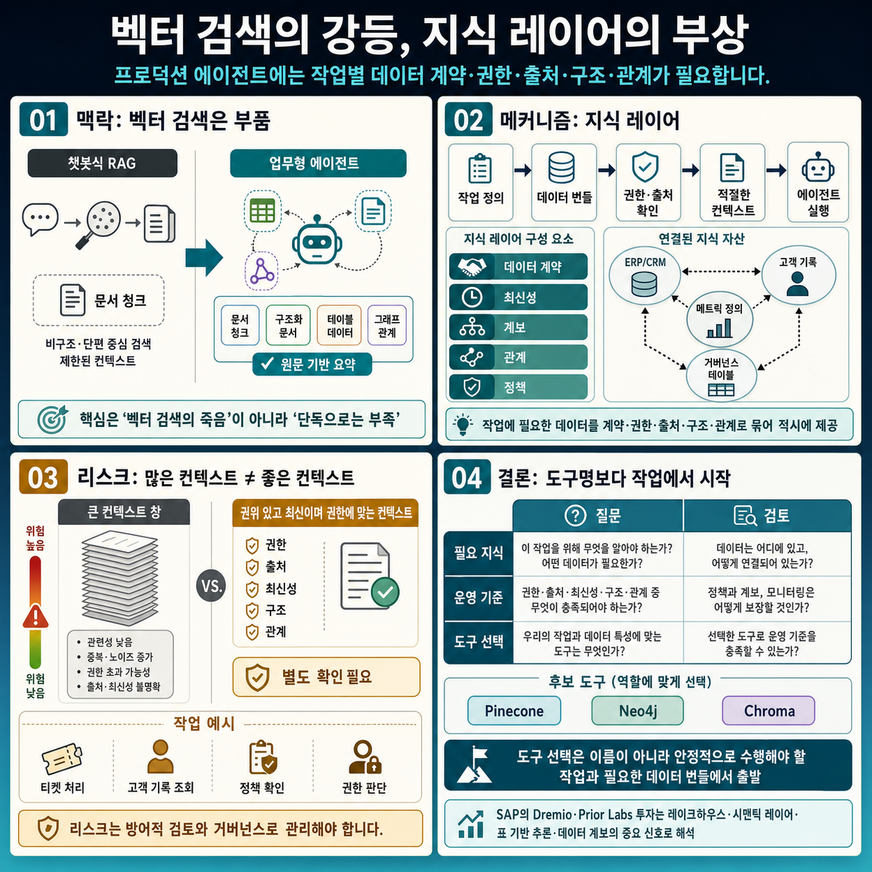 4컷 인포그래픽