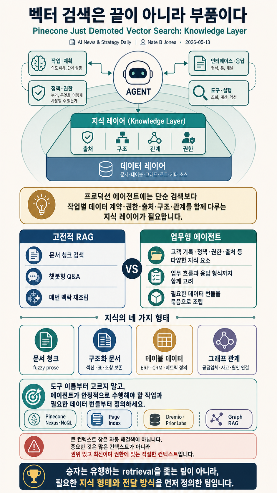 인포그래픽