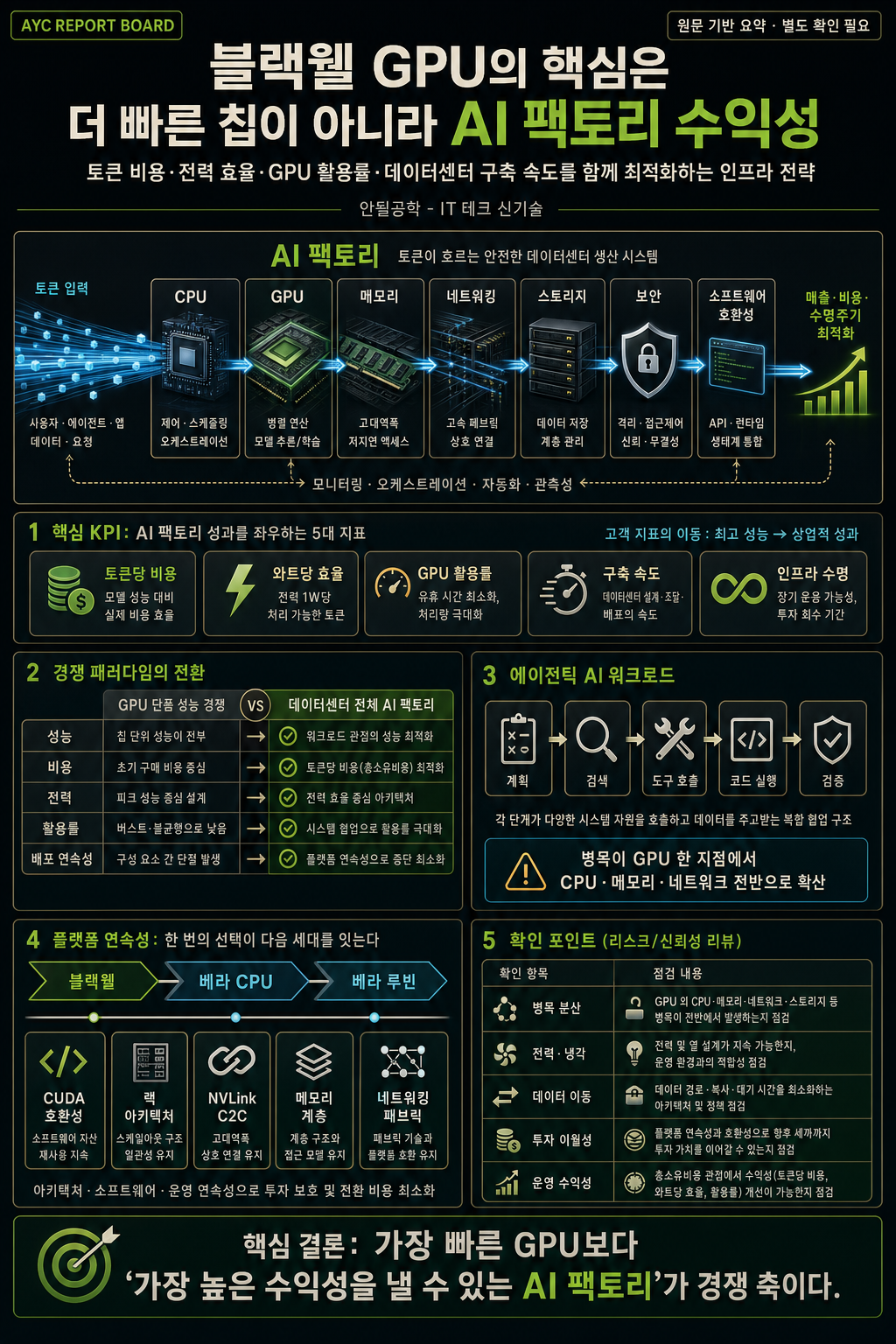 엔비디아 독점 인터뷰 내용을 설명하는 본문 이미지