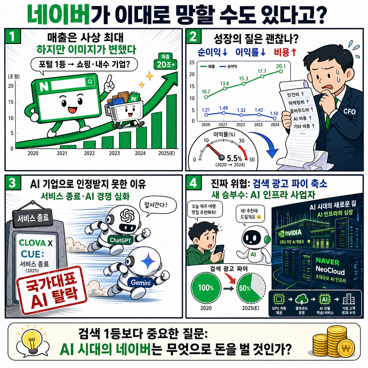 네이버가 이대로 망할 수도 있다고? 내용을 설명하는 본문 이미지