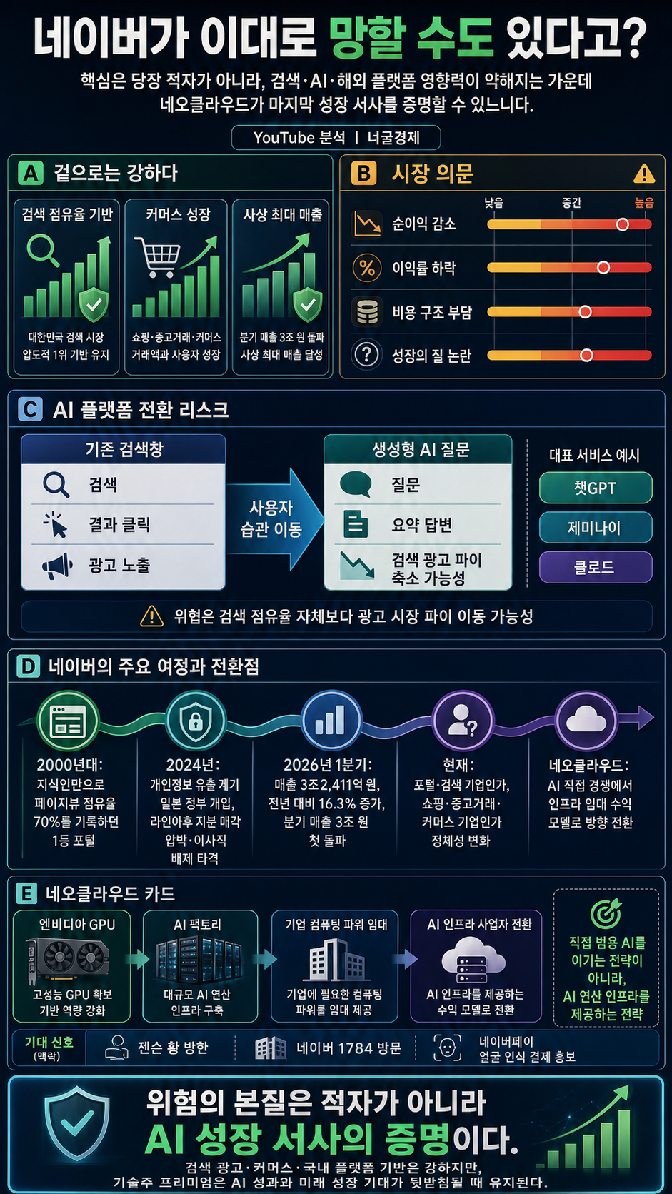 네이버가 이대로 망할 수도 있다고? 내용을 설명하는 본문 이미지