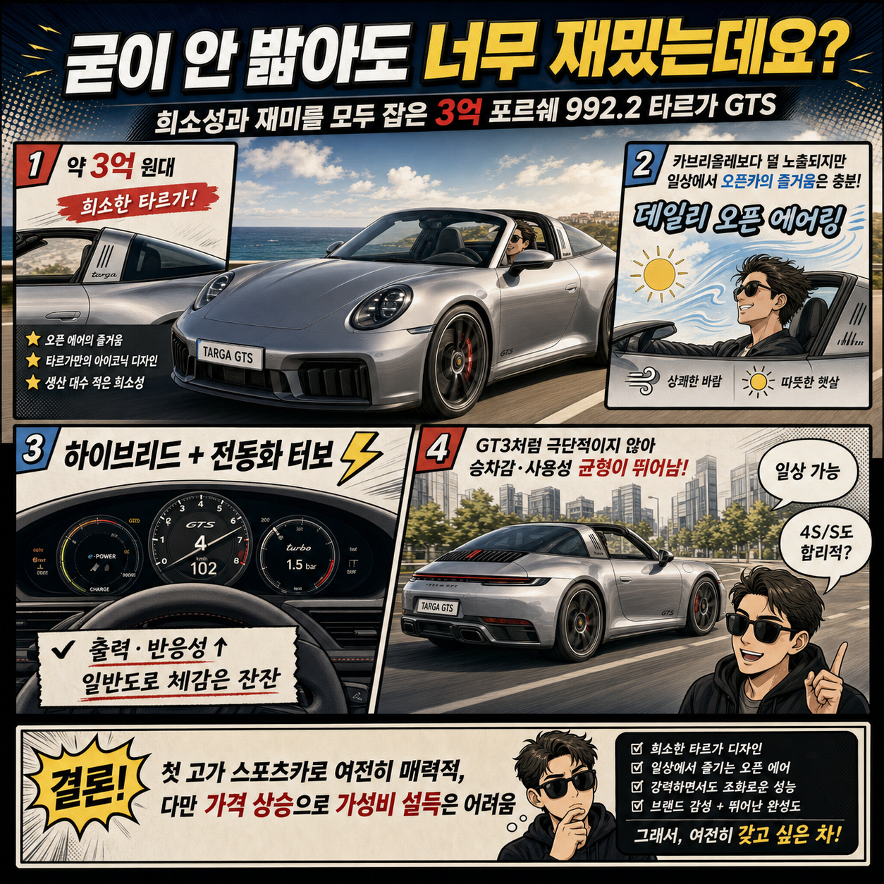 굳이 안 밟아도 너무 재밌는데요?" 희소성과 재미를 모두 잡은 3억 포르쉐ㅣ992.2 타르가 GTS 시승기 내용을 설명하는 본문 이미지