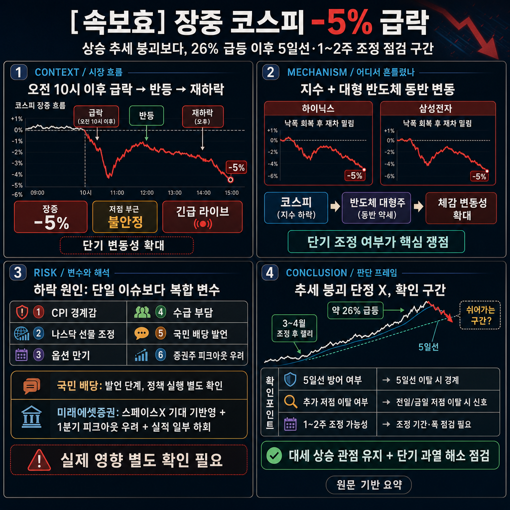 [속보효] 장중 코스피 -5% 급락. 제 생각은 이렇습니다 내용을 설명하는 본문 이미지