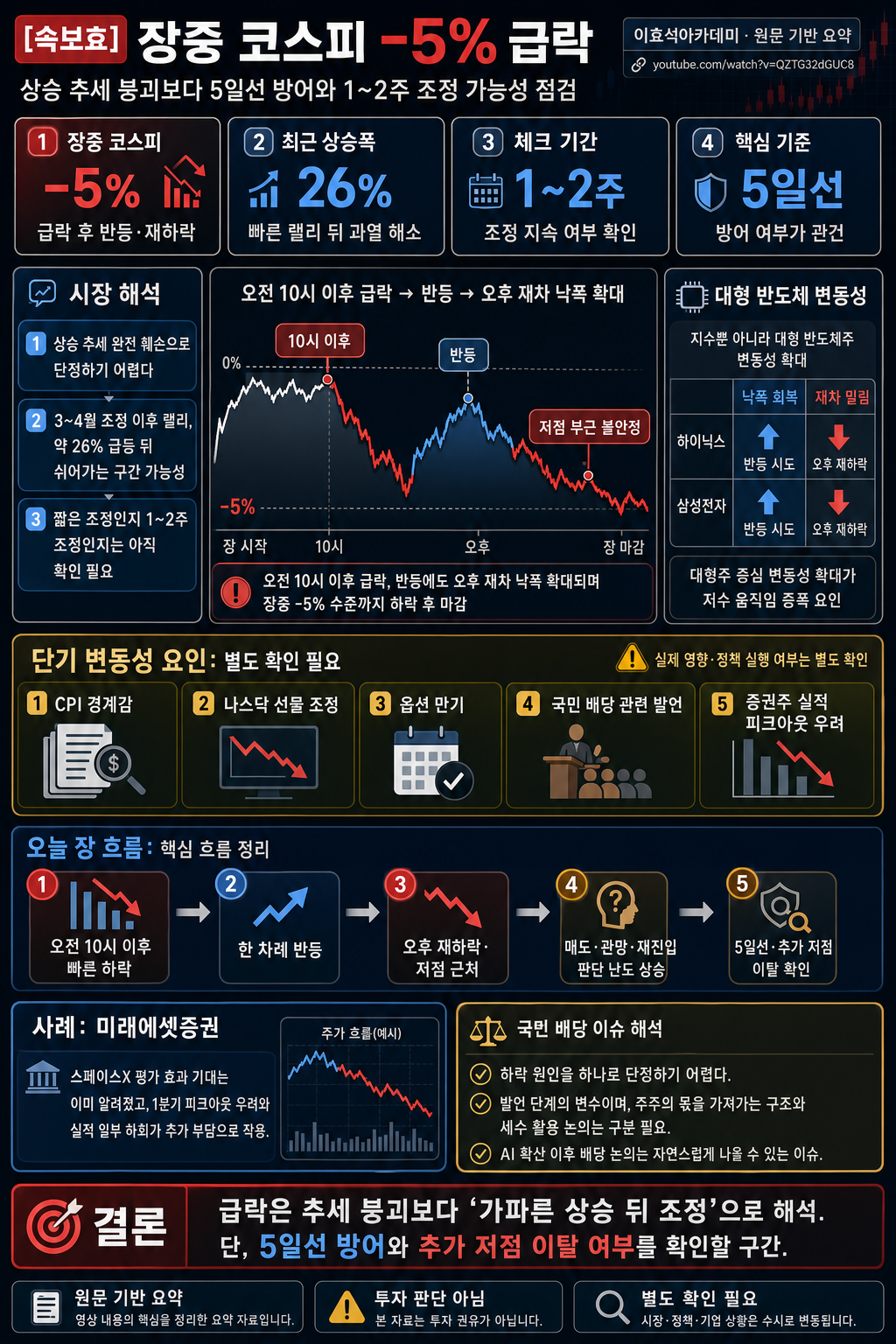 [속보효] 장중 코스피 -5% 급락. 제 생각은 이렇습니다 내용을 설명하는 본문 이미지