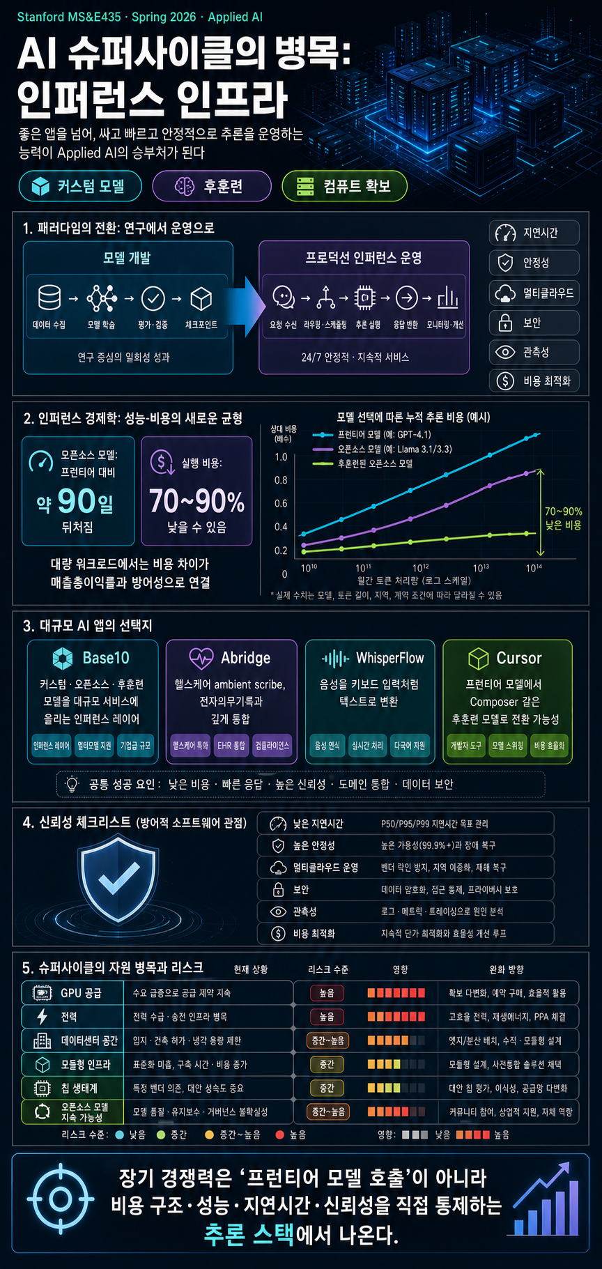 Stanford MS&E435 Economics of the AI Supercycle 내용을 설명하는 본문 이미지