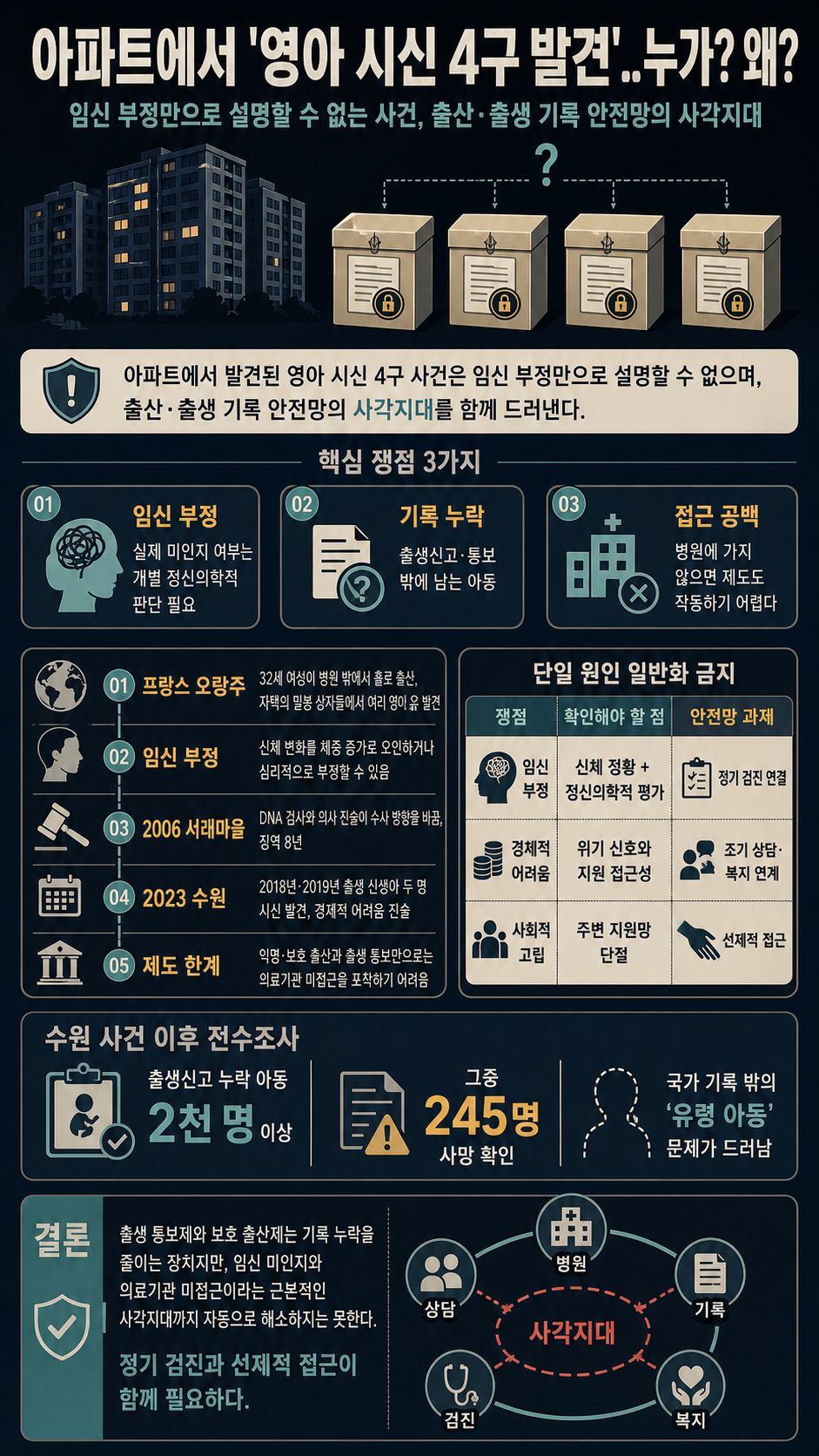 아파트에서 ''영아 시신 4구 발견''..누가? 왜? / 머그 딥 인사이트 / 비디오머그 내용을 설명하는 본문 이미지